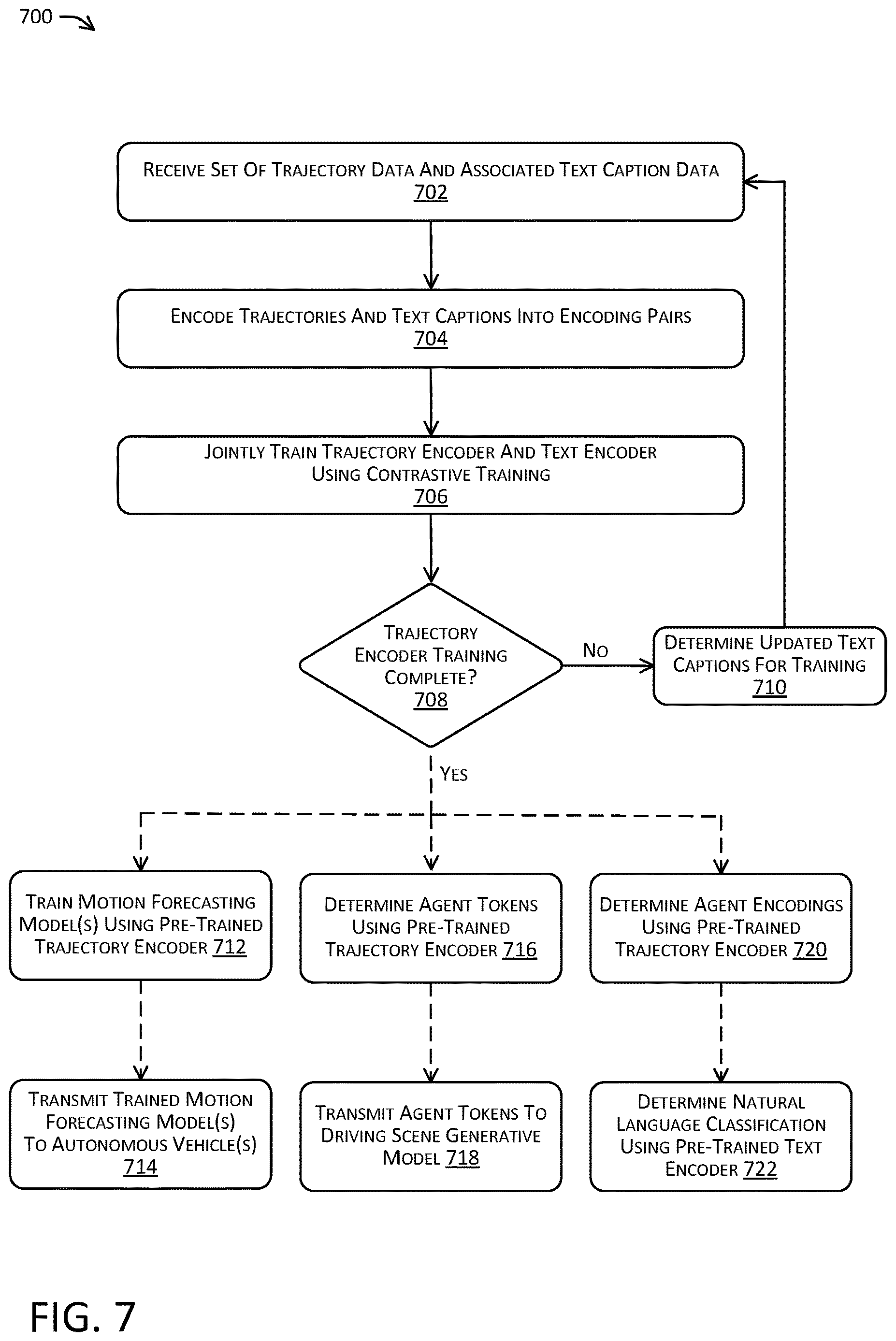 Patent US12617413 Figure 8 – Contrastive training of object trajectory encoders and text encoders