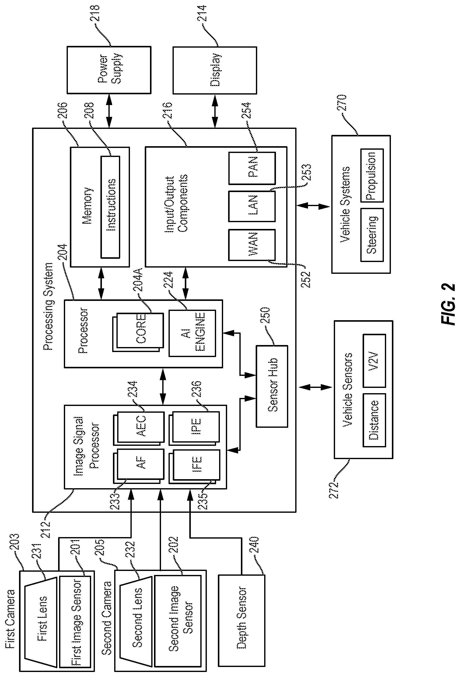 Patent US12617414 Figure 2 – Aligning sensor data for vehicle applications