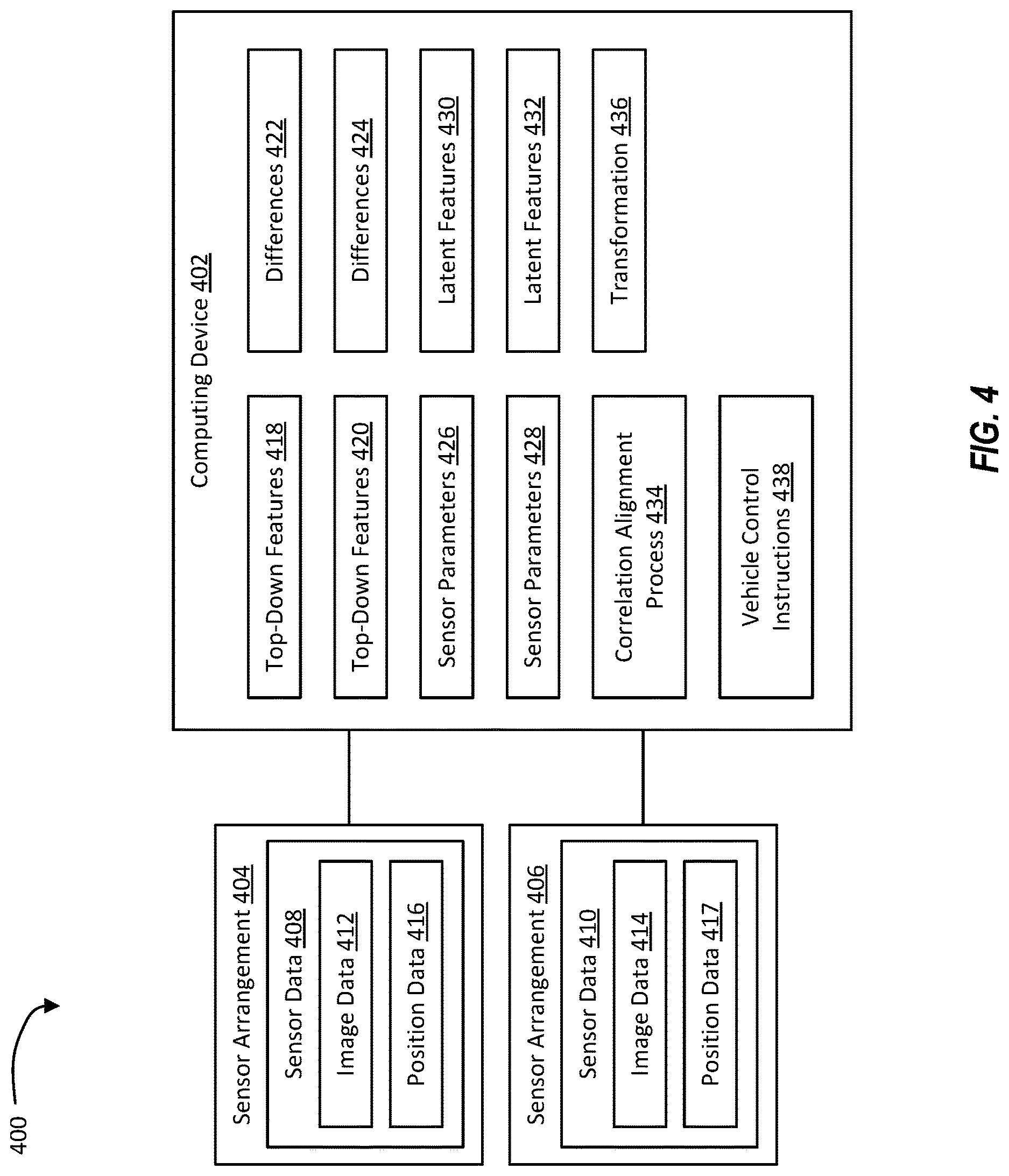 Patent US12617414 Figure 4 – Aligning sensor data for vehicle applications