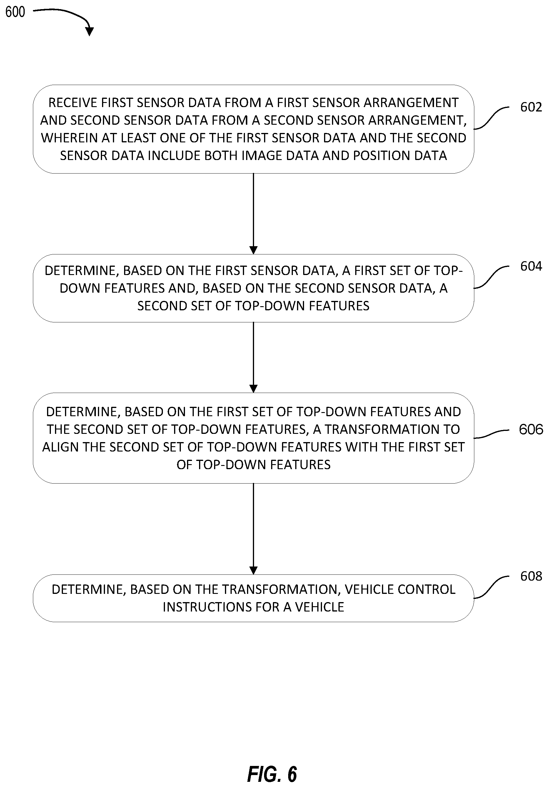 Patent US12617414 Figure 7 – Aligning sensor data for vehicle applications