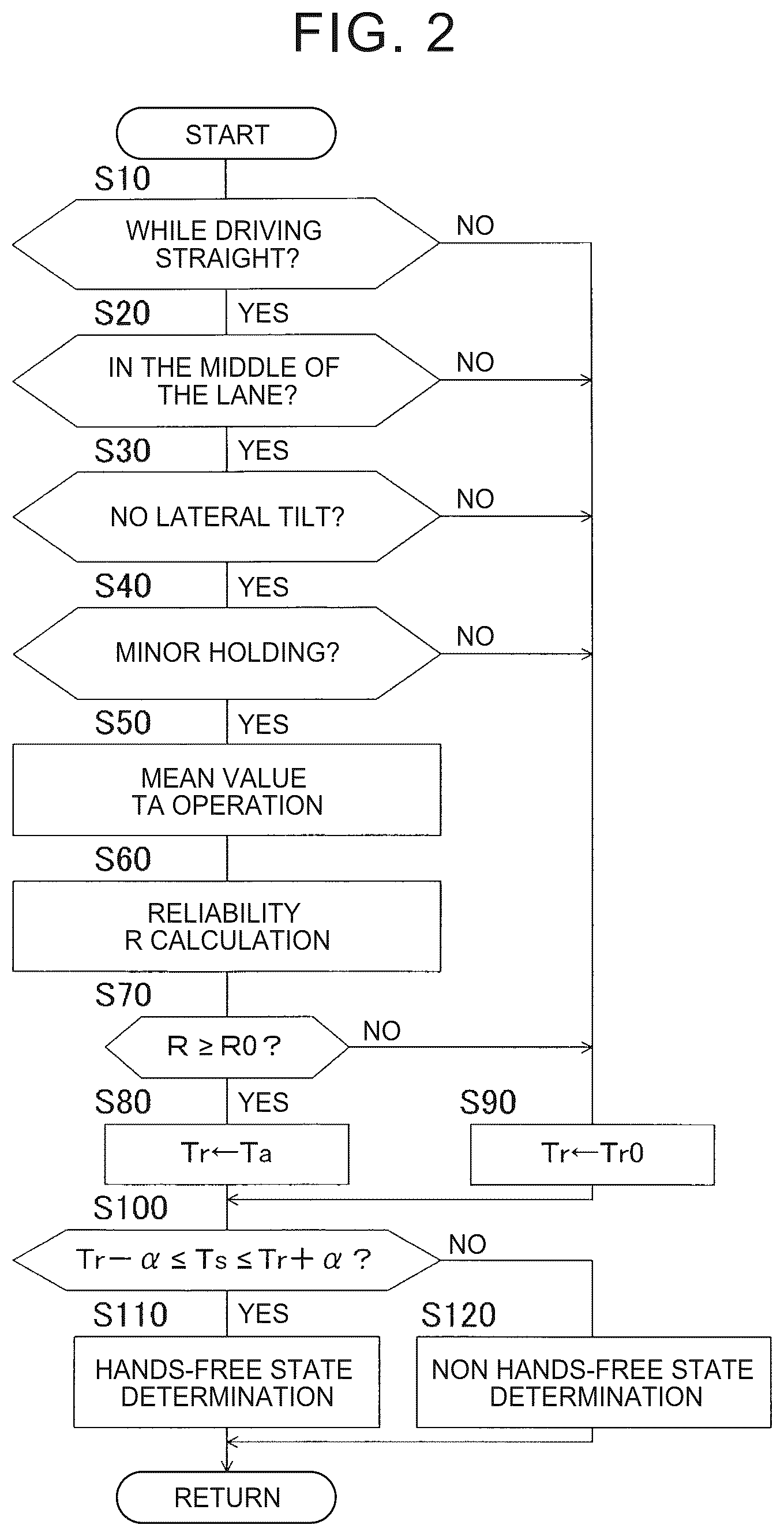 Patent US12617415 Figure 2 – Hands-free state determination device for vehicle