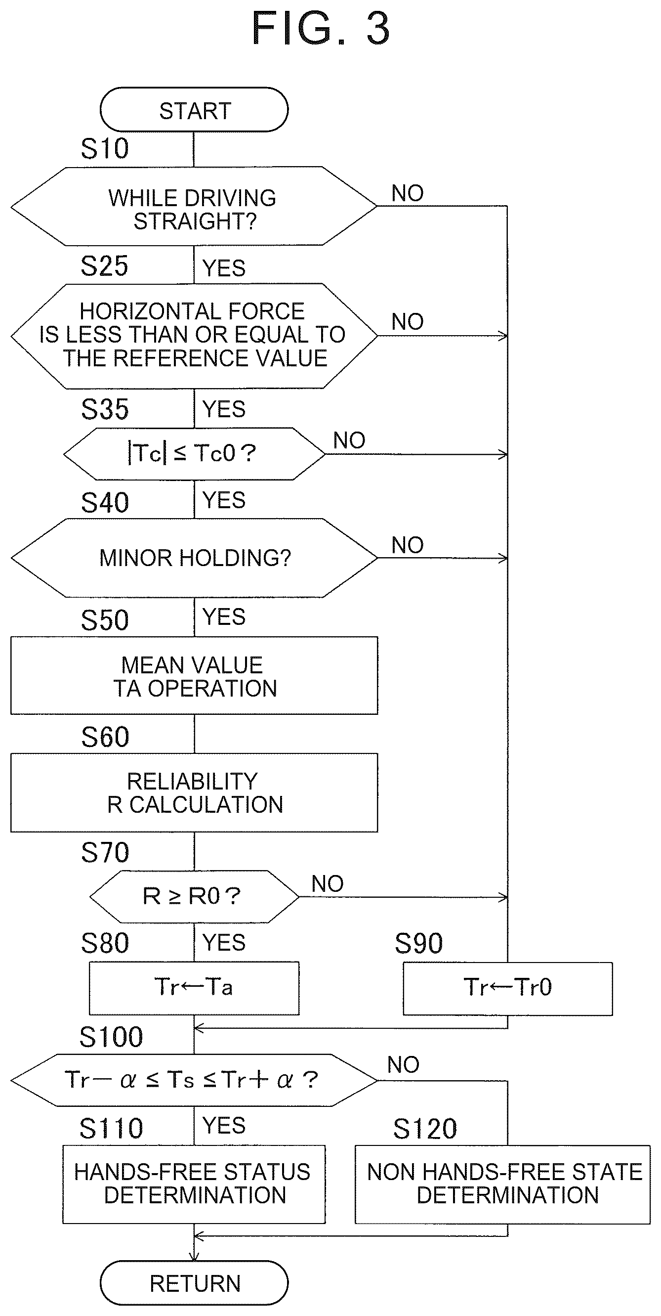 Patent US12617415 Figure 3 – Hands-free state determination device for vehicle