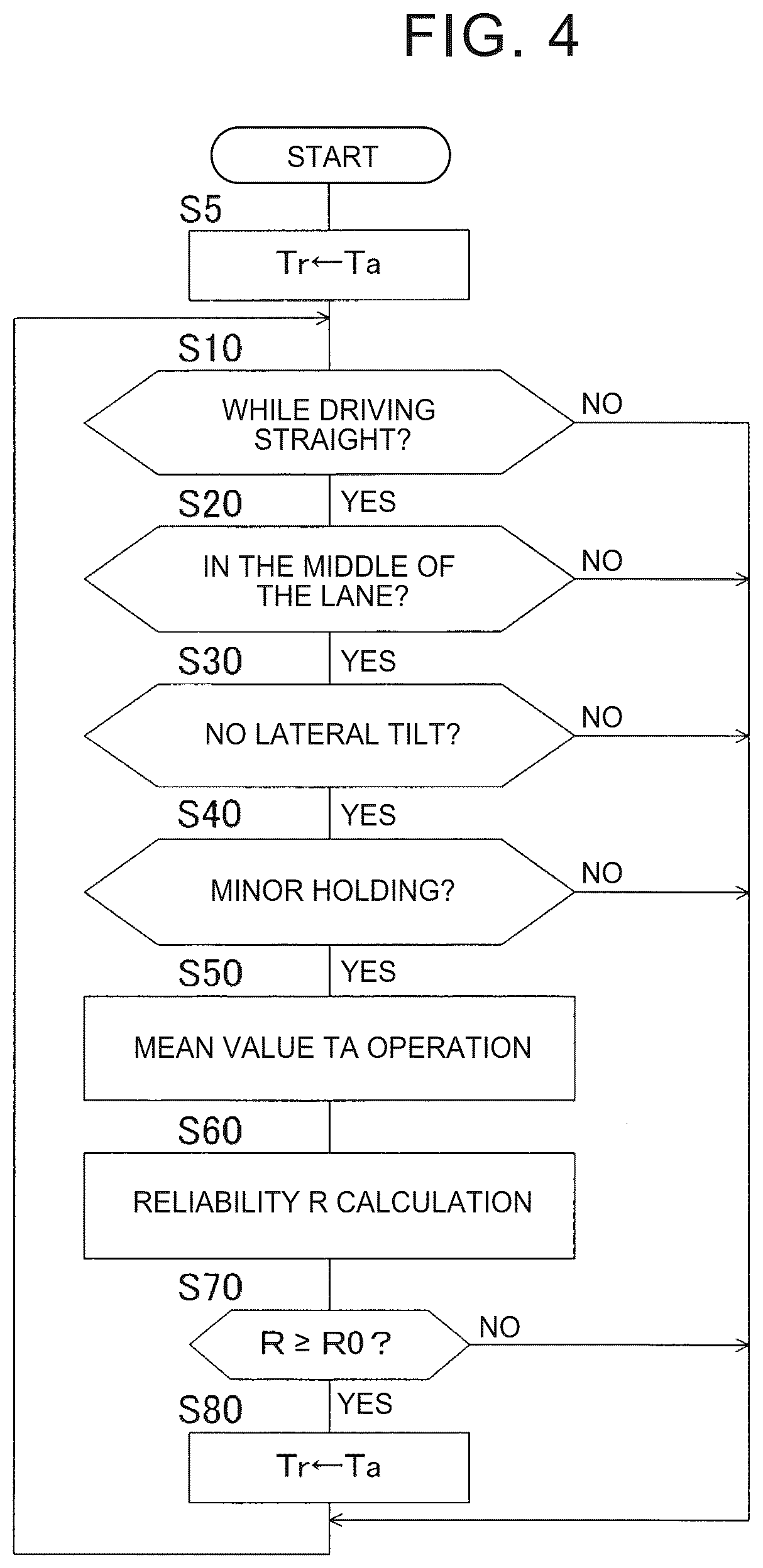 Patent US12617415 Figure 4 – Hands-free state determination device for vehicle