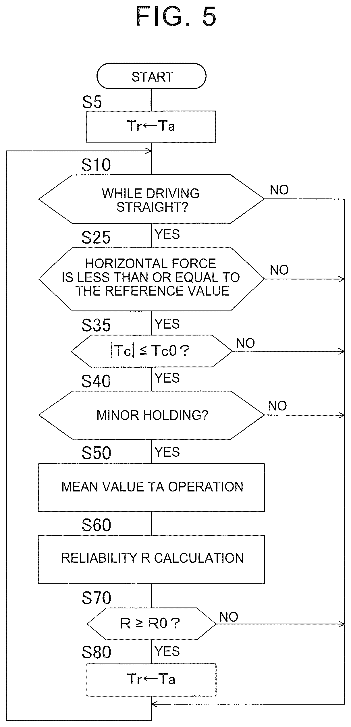 Patent US12617415 Figure 5 – Hands-free state determination device for vehicle