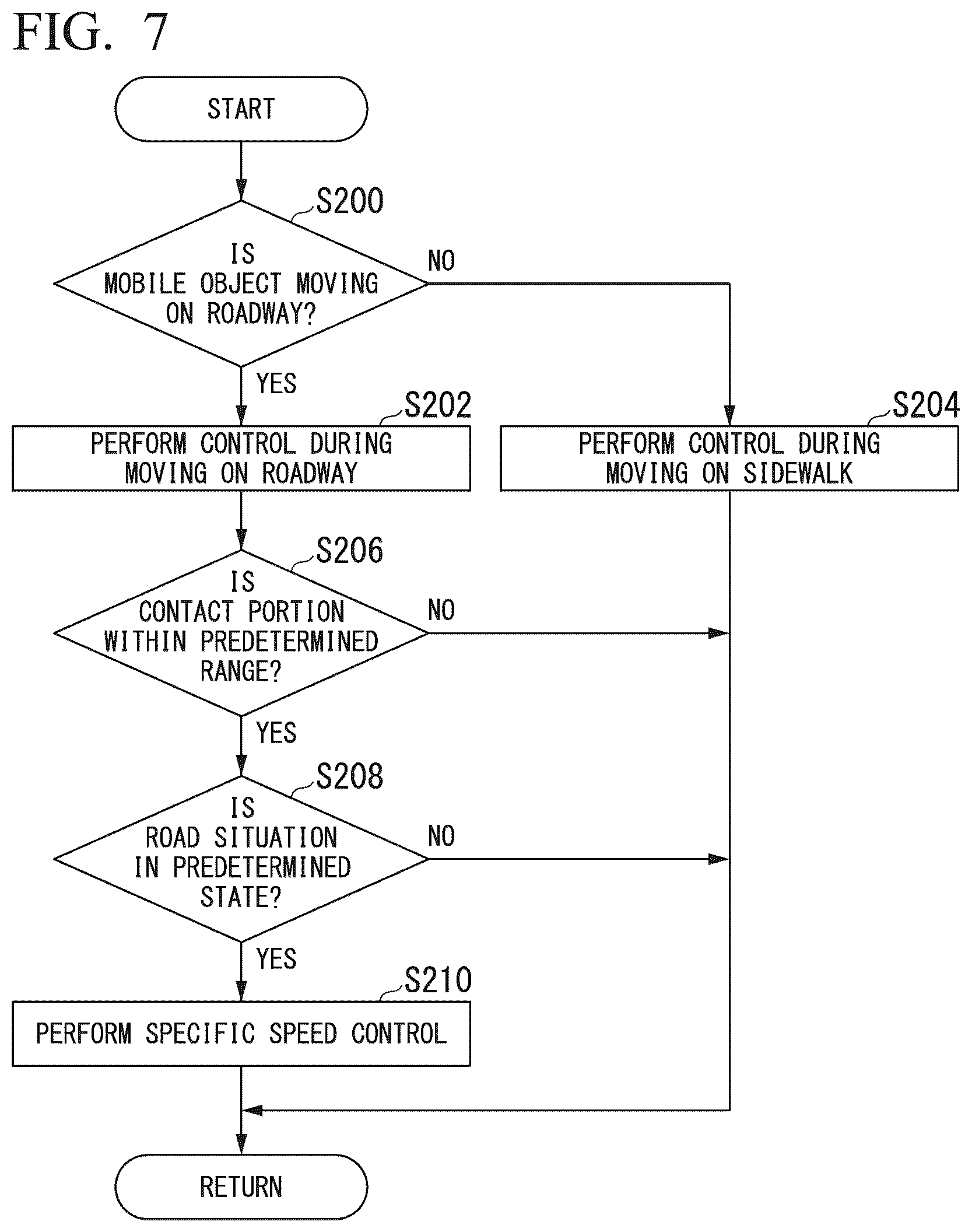 Patent US12617416 Figure 5 – Mobile object control device and mobile object control method