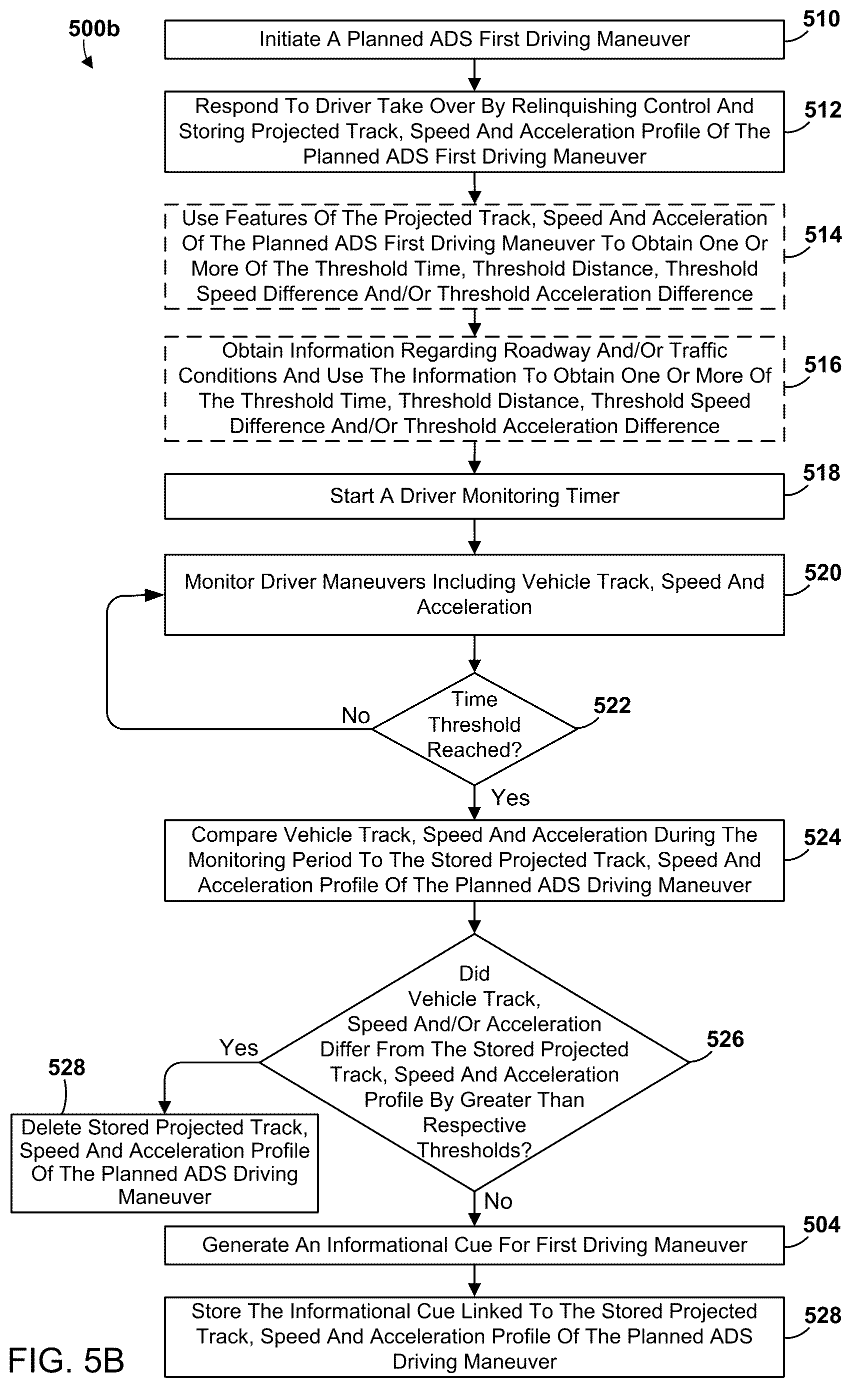 Patent US12617417 Figure 8 – Dynamically adjusting information presented to a driver