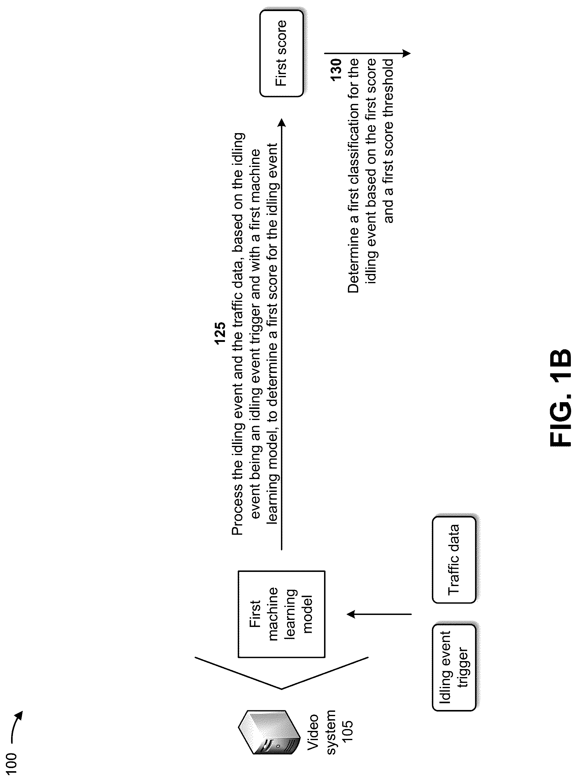 Patent US12617418 Figure 2 – Systems and methods for detecting vehicle idling and determining classifications for the vehicle idling