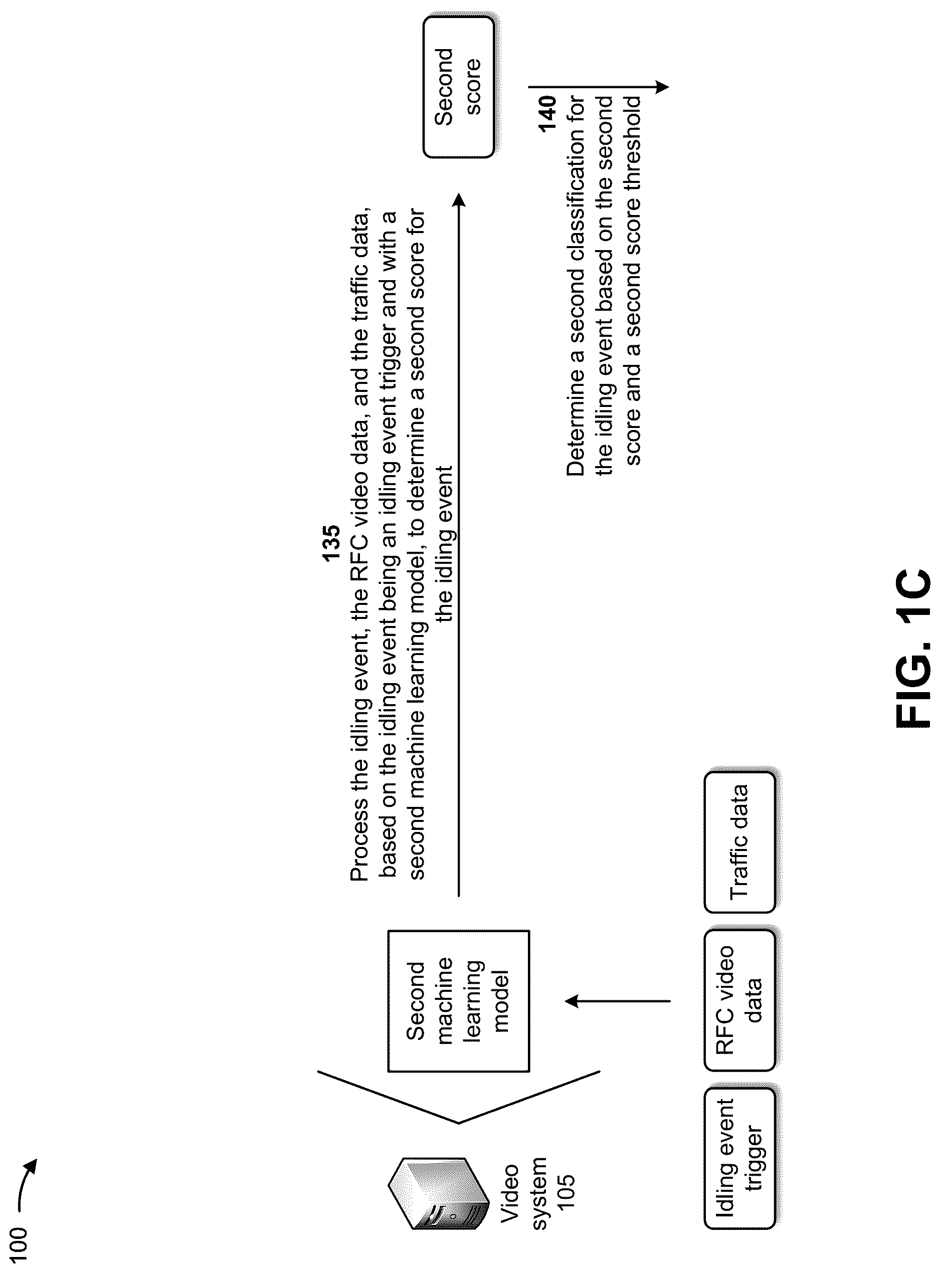 Patent US12617418 Figure 3 – Systems and methods for detecting vehicle idling and determining classifications for the vehicle idling