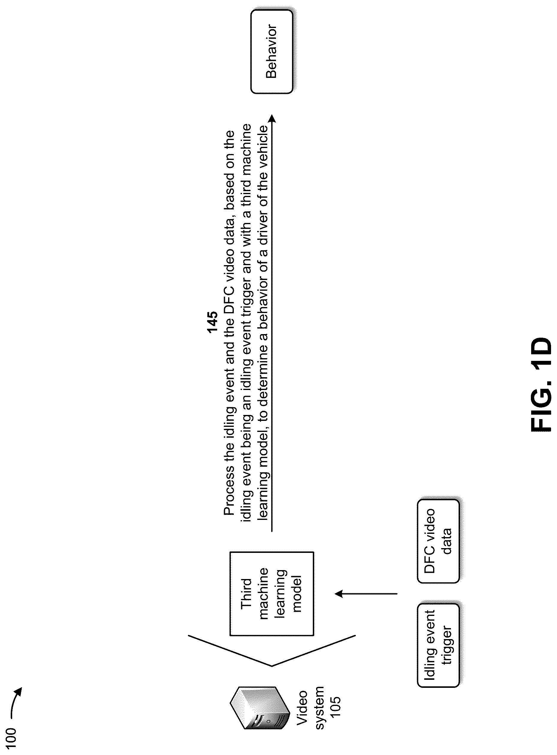 Patent US12617418 Figure 4 – Systems and methods for detecting vehicle idling and determining classifications for the vehicle idling