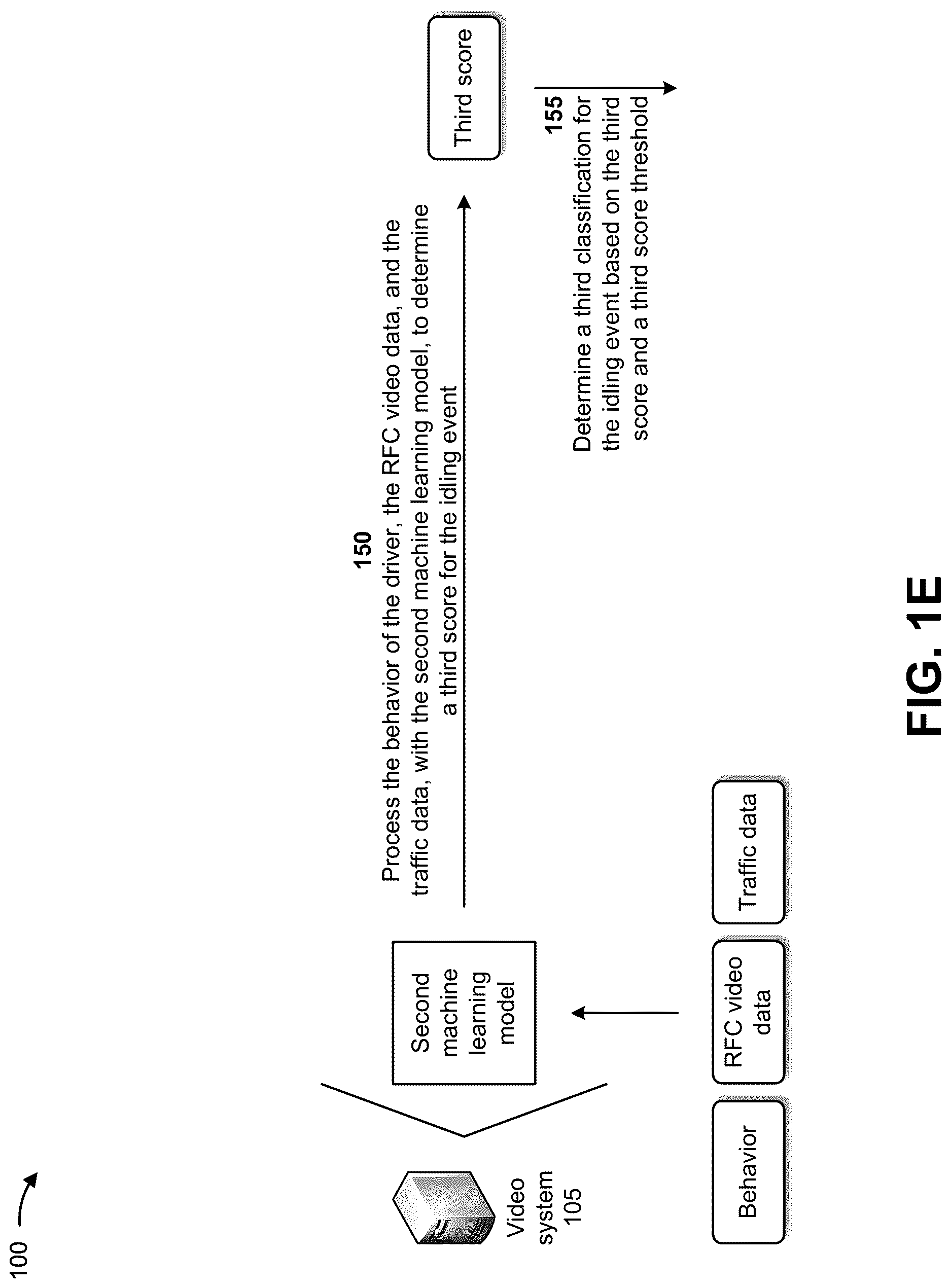 Patent US12617418 Figure 5 – Systems and methods for detecting vehicle idling and determining classifications for the vehicle idling