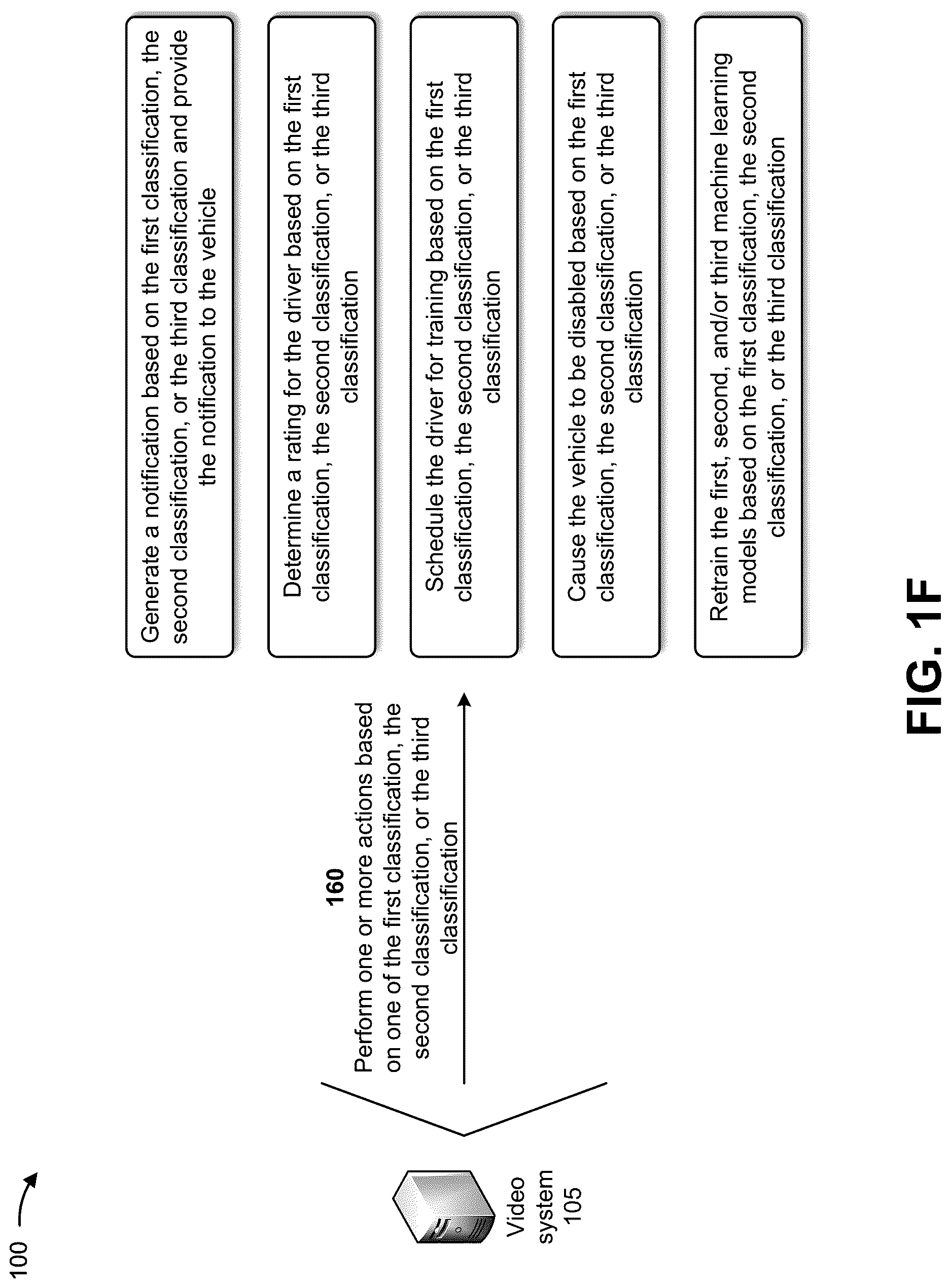 Patent US12617418 Figure 6 – Systems and methods for detecting vehicle idling and determining classifications for the vehicle idling