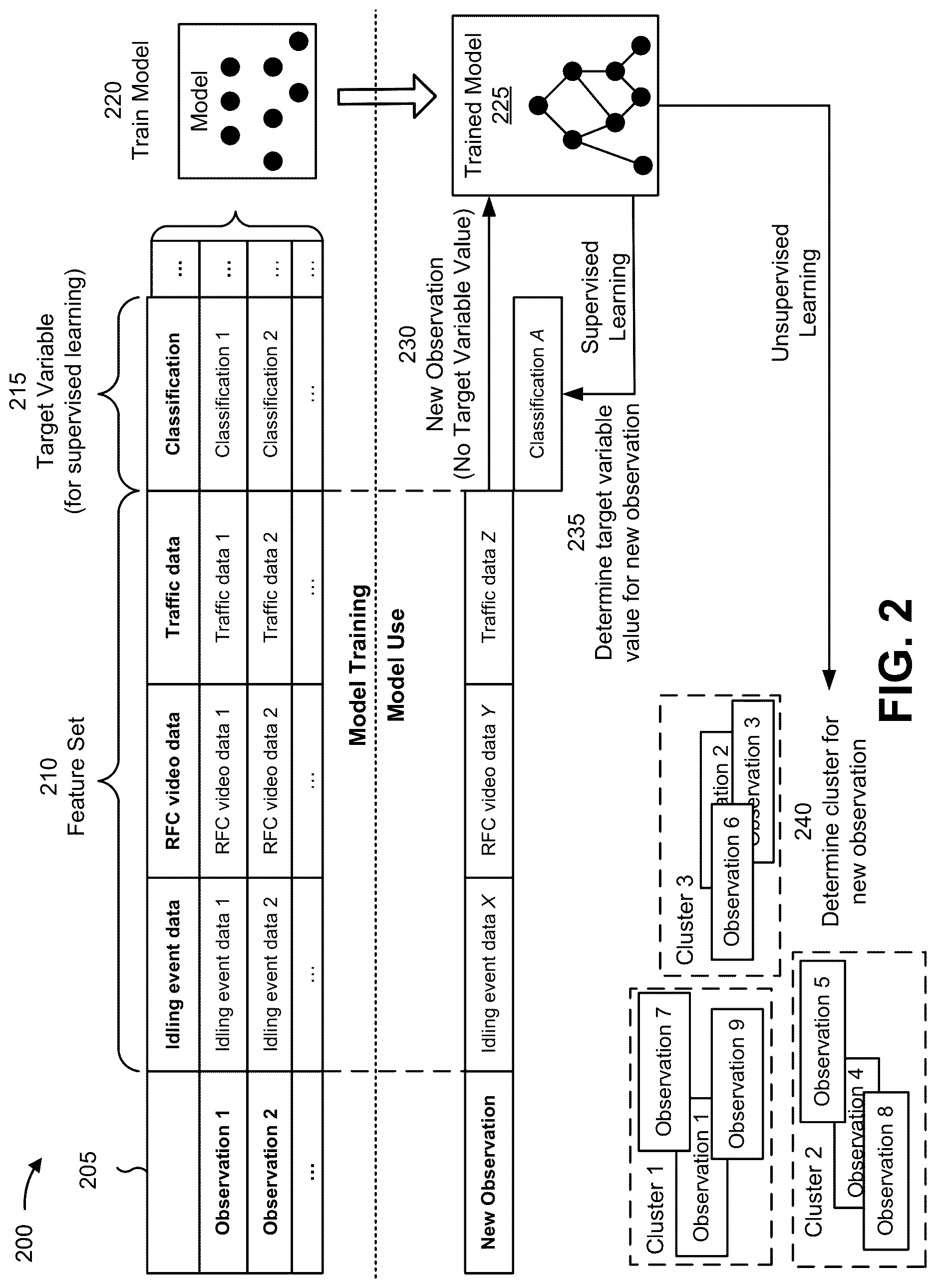 Patent US12617418 Figure 7 – Systems and methods for detecting vehicle idling and determining classifications for the vehicle idling