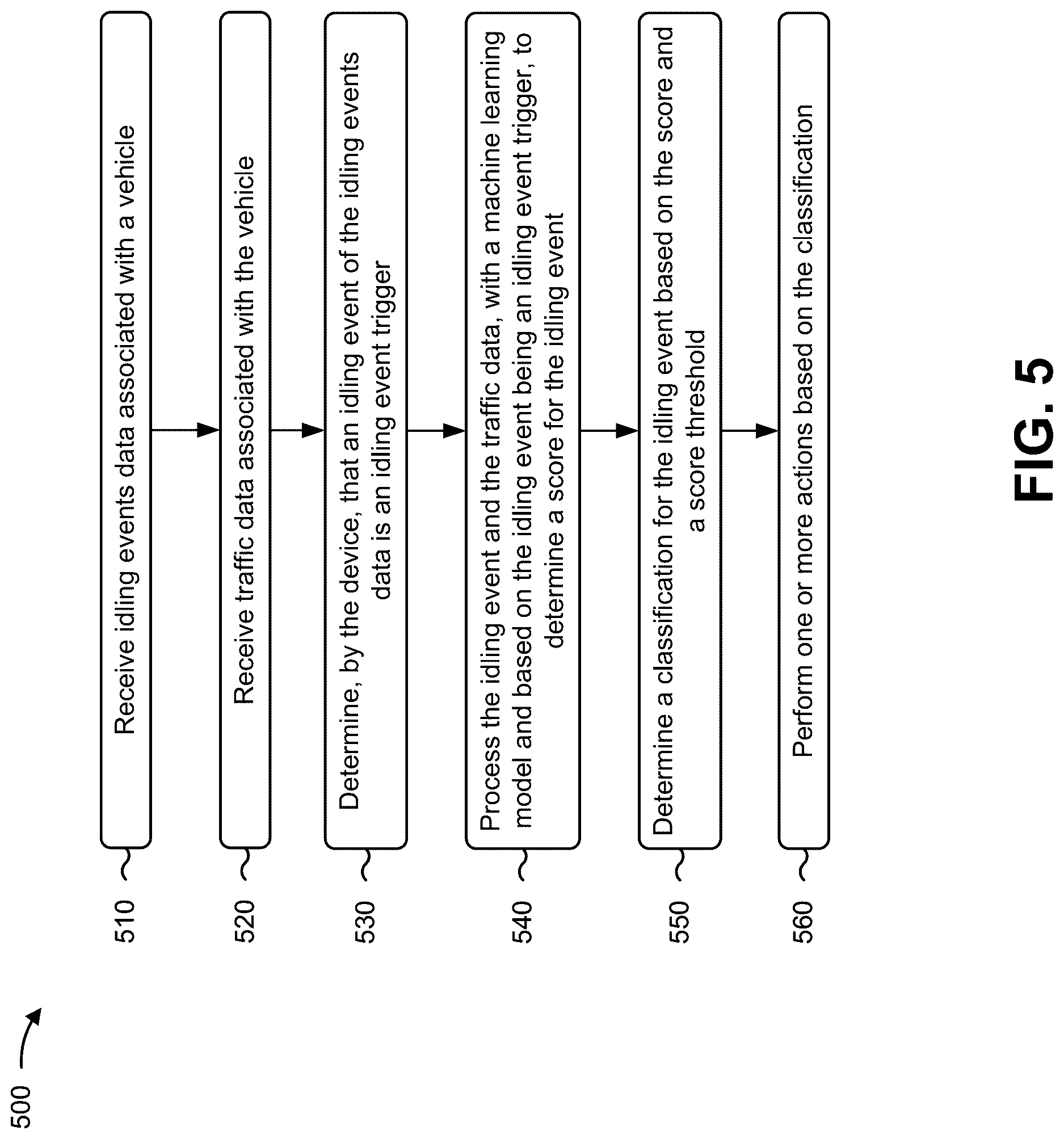 Patent US12617418 Figure 10 – Systems and methods for detecting vehicle idling and determining classifications for the vehicle idling