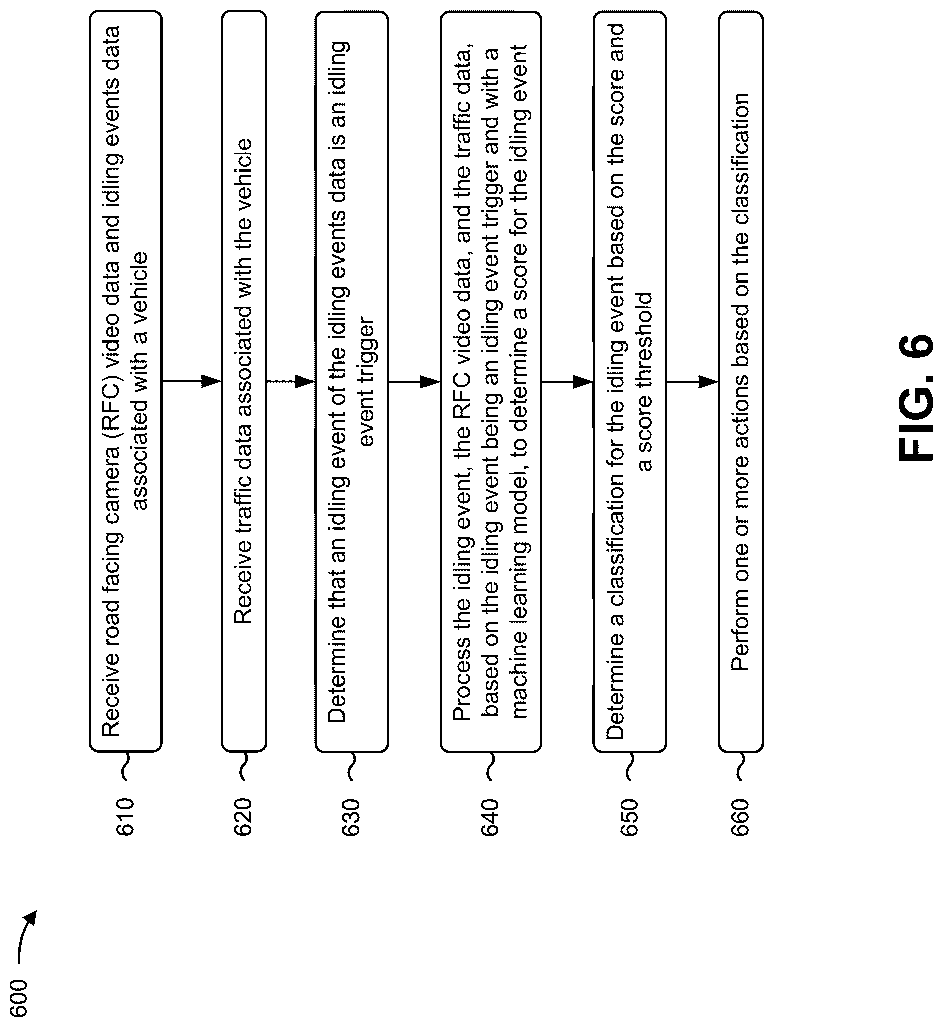 Patent US12617418 Figure 11 – Systems and methods for detecting vehicle idling and determining classifications for the vehicle idling