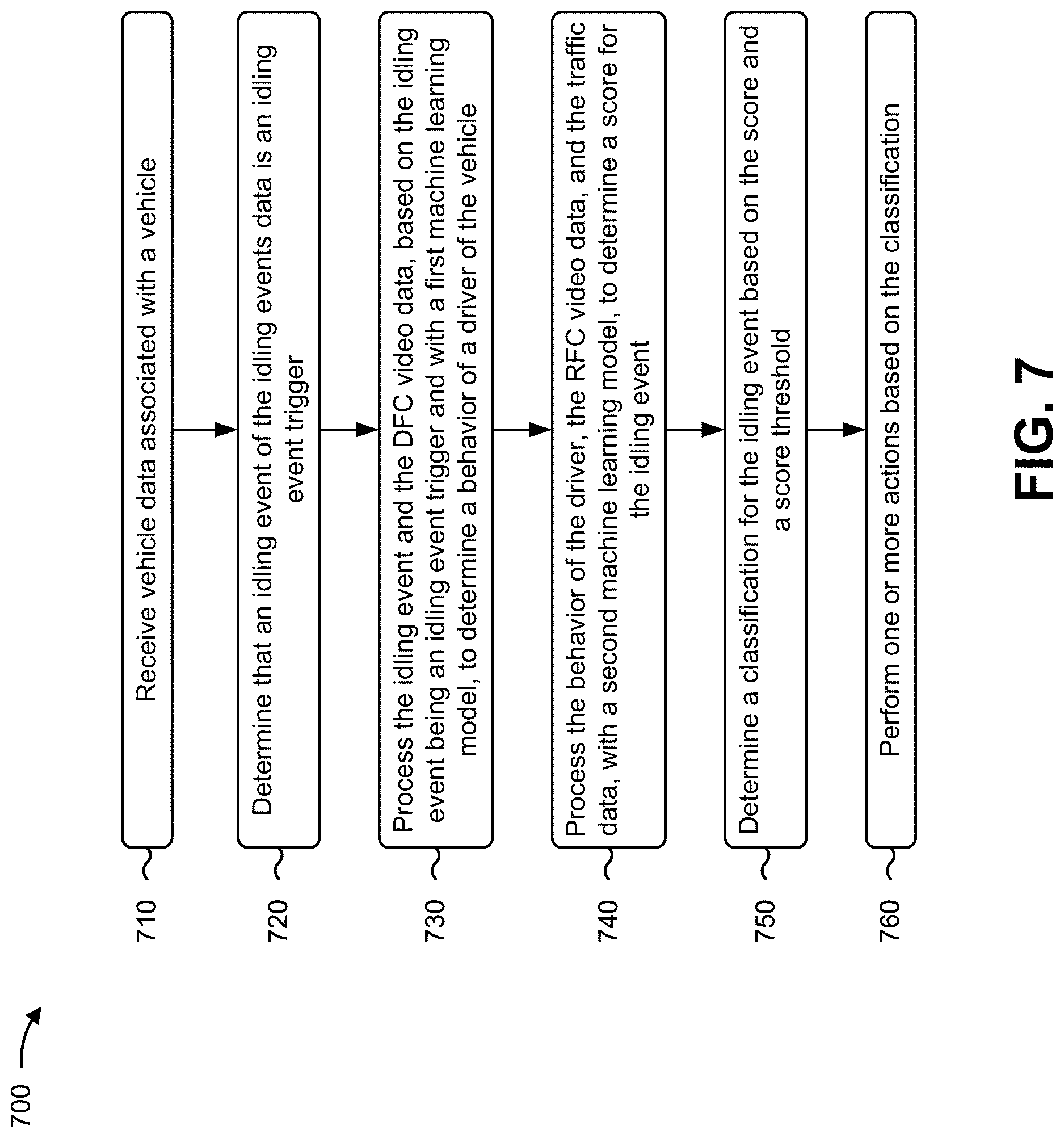 Patent US12617418 Figure 12 – Systems and methods for detecting vehicle idling and determining classifications for the vehicle idling