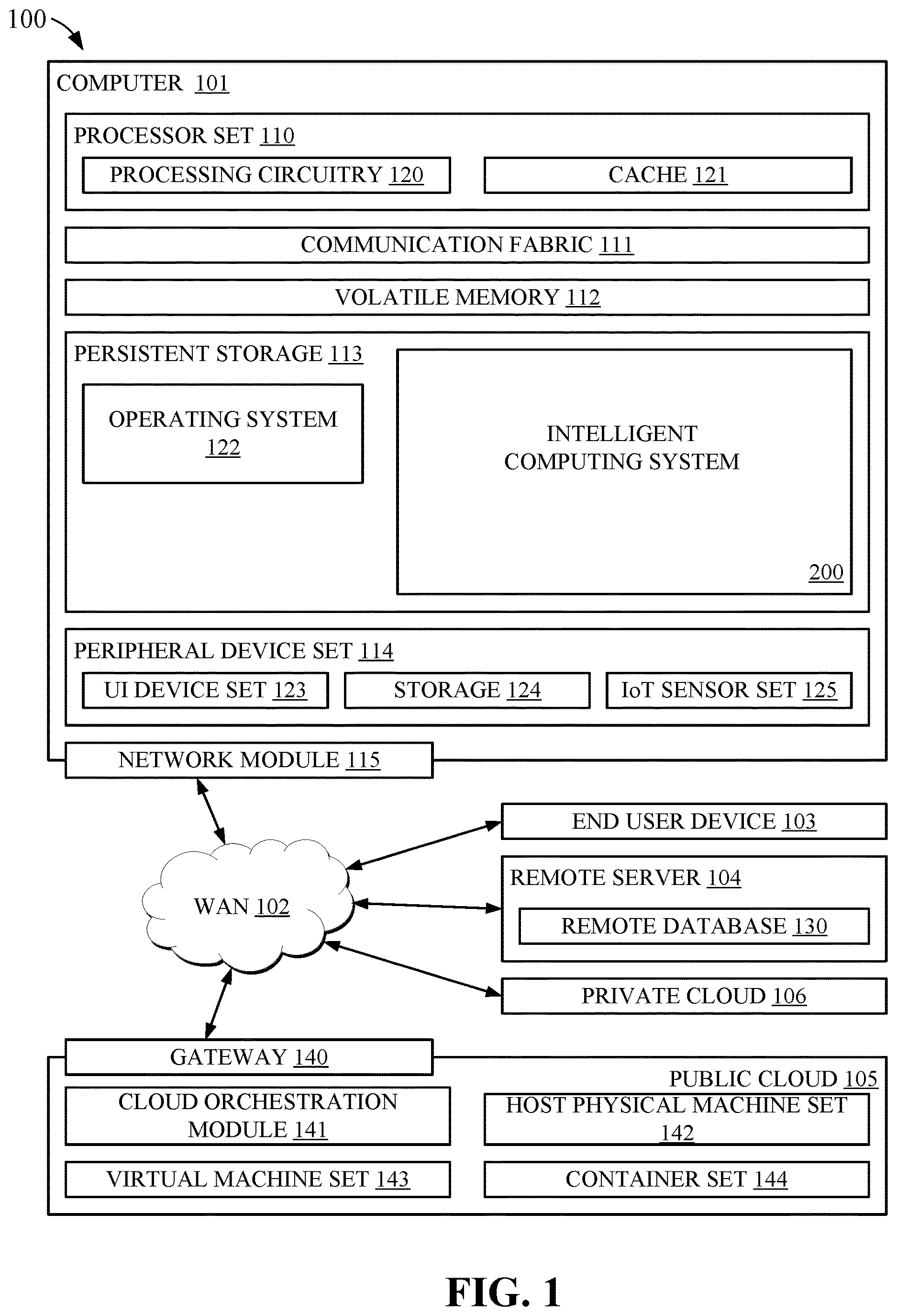 Patent US12617419 Figure 1 – Guiding a user to interact with an intelligent computing system using best practices