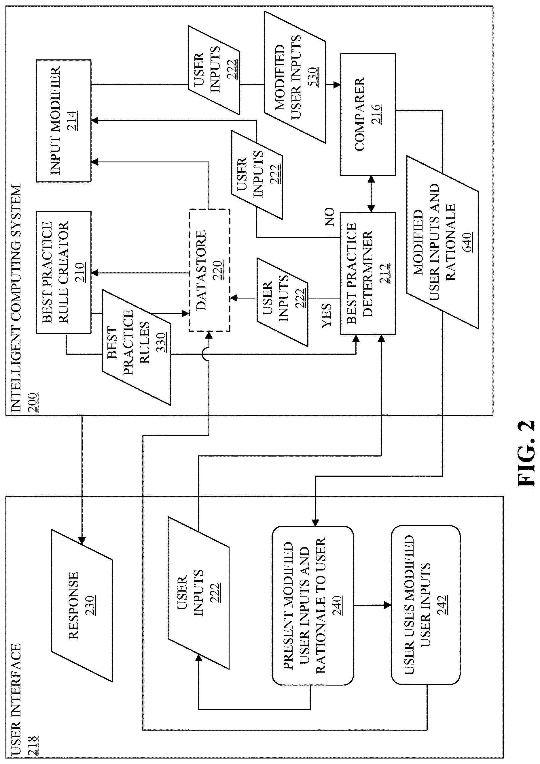 Patent US12617419 Figure 2 – Guiding a user to interact with an intelligent computing system using best practices