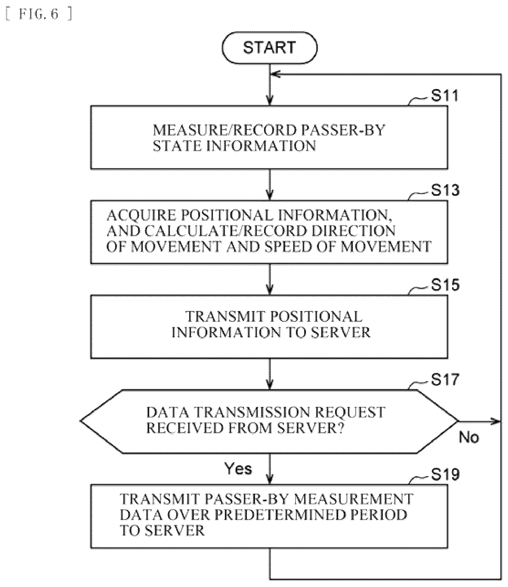 Patent US12617421 Figure 3 – Driver assistance system and driver assistance processing method, and recording medium