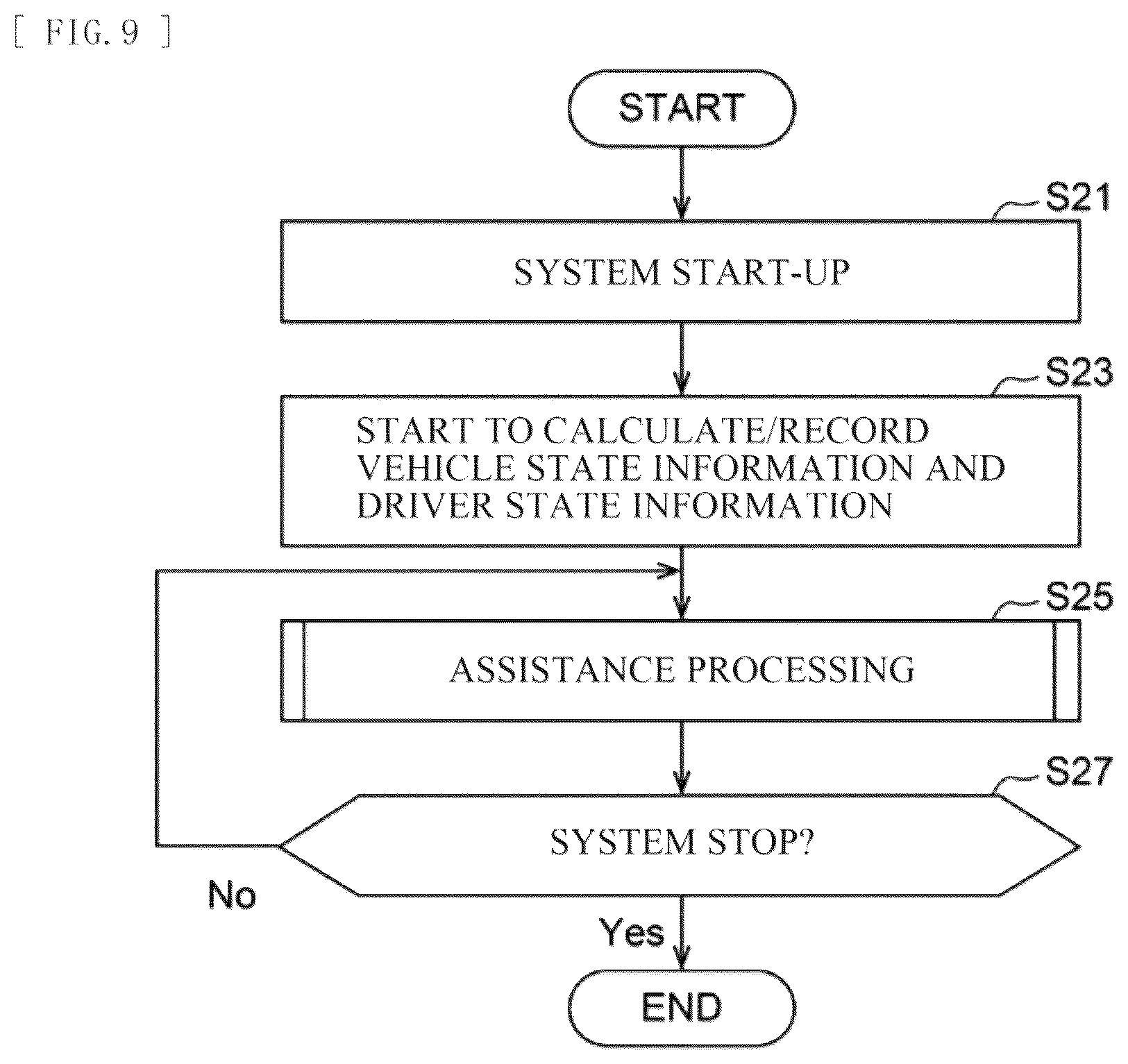 Patent US12617421 Figure 6 – Driver assistance system and driver assistance processing method, and recording medium