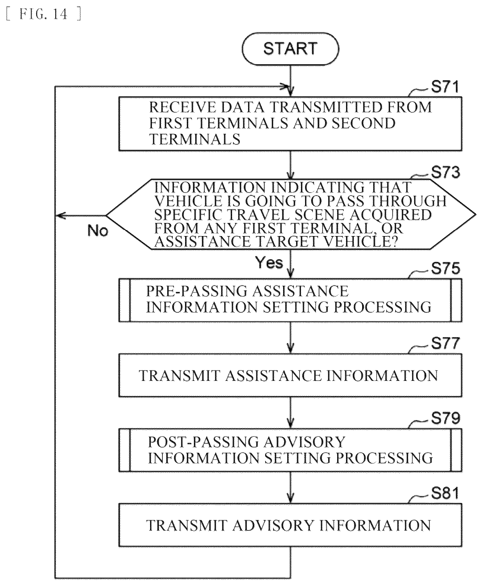 Patent US12617421 Figure 10 – Driver assistance system and driver assistance processing method, and recording medium