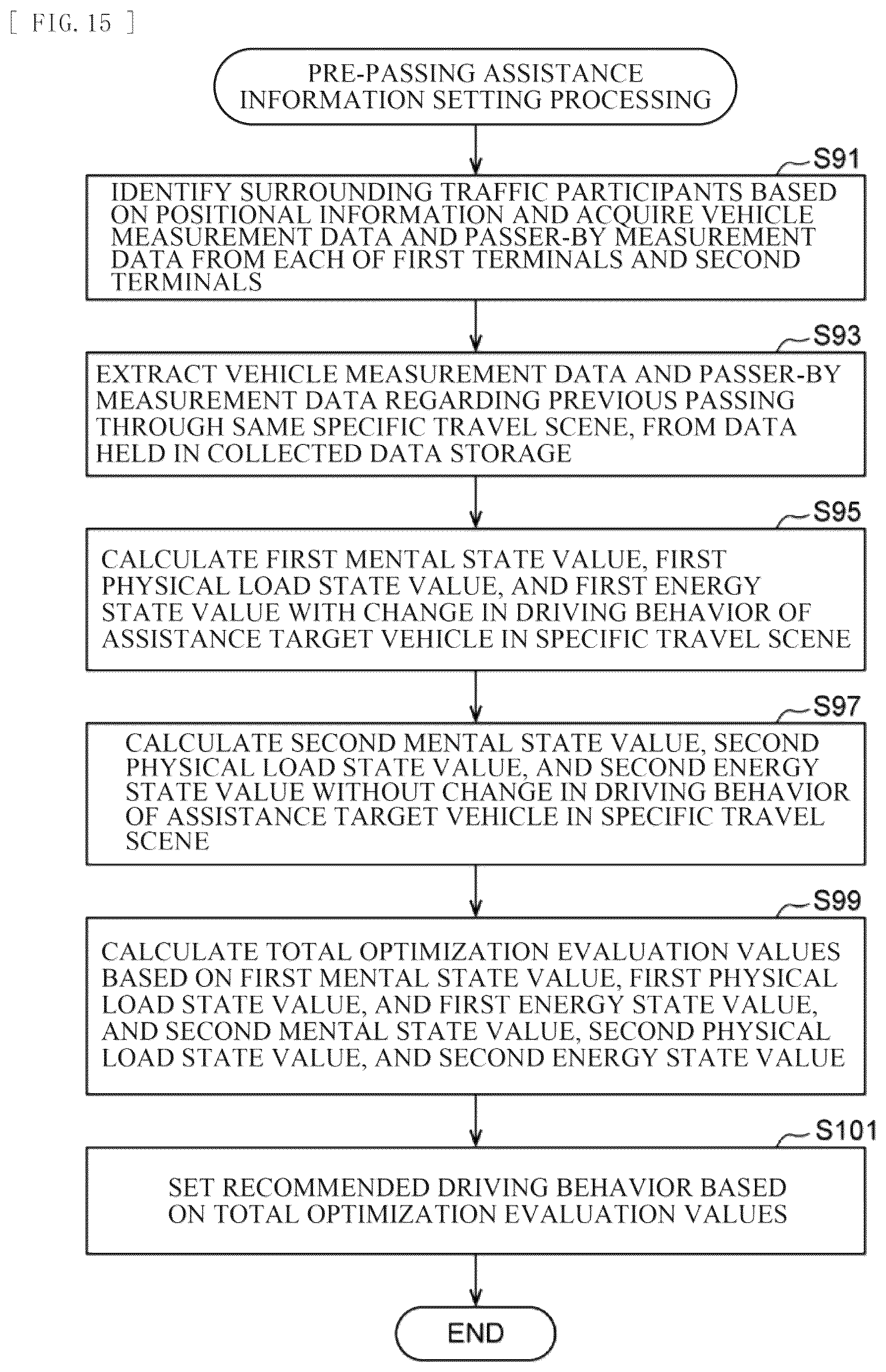 Patent US12617421 Figure 11 – Driver assistance system and driver assistance processing method, and recording medium