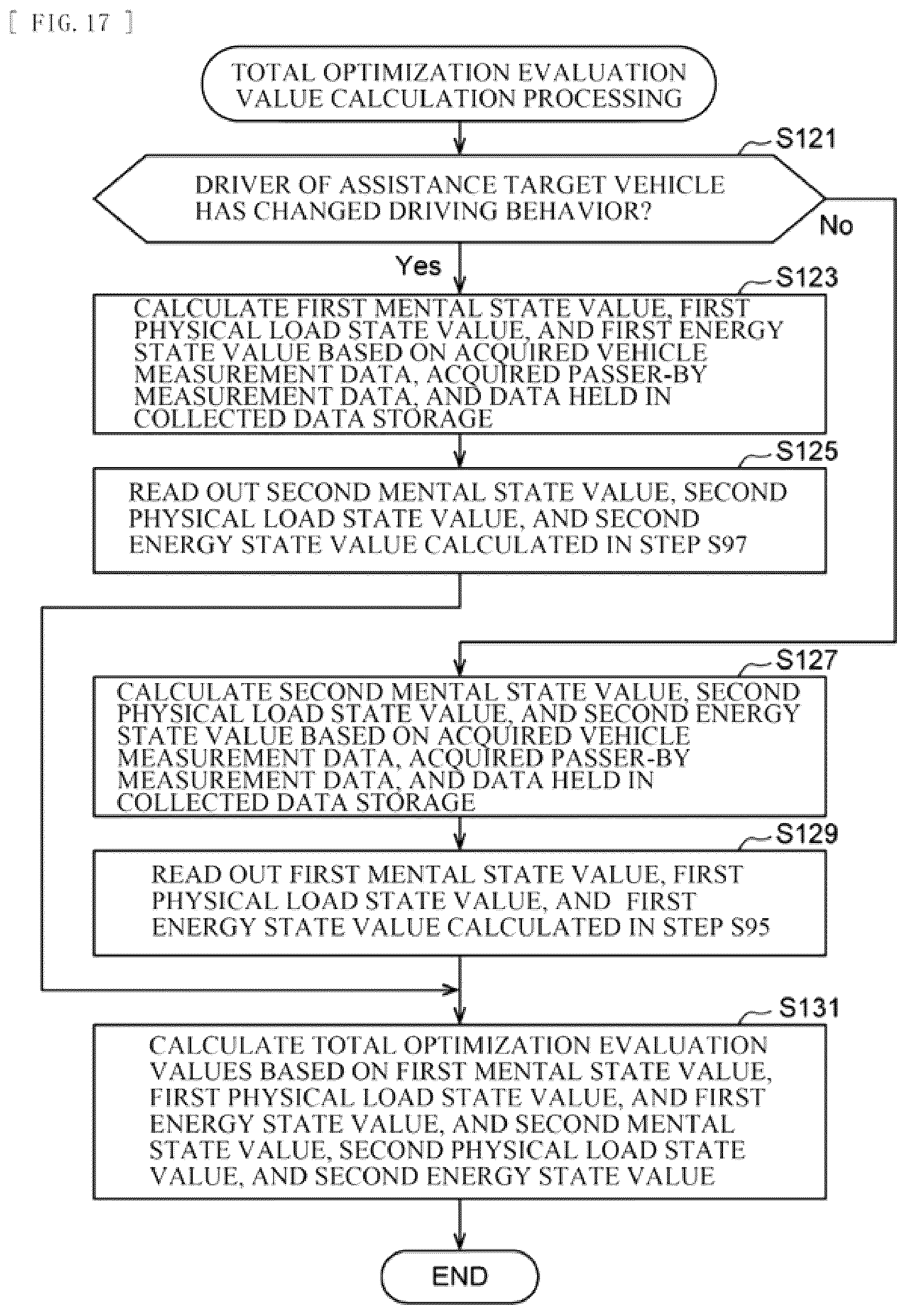 Patent US12617421 Figure 13 – Driver assistance system and driver assistance processing method, and recording medium
