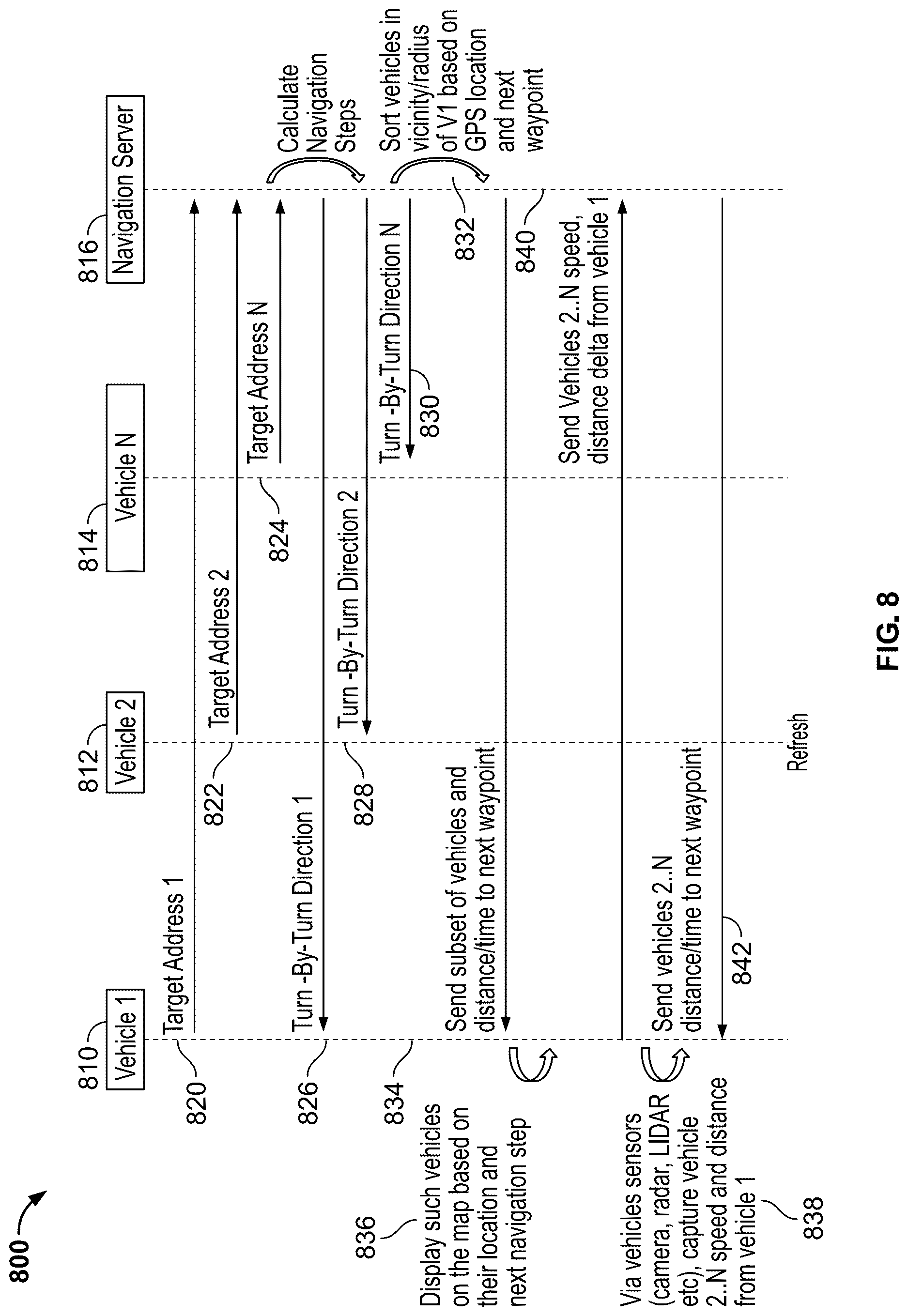 Patent US12617423 Figure 8 – System and method of driver assistance for predictive navigation