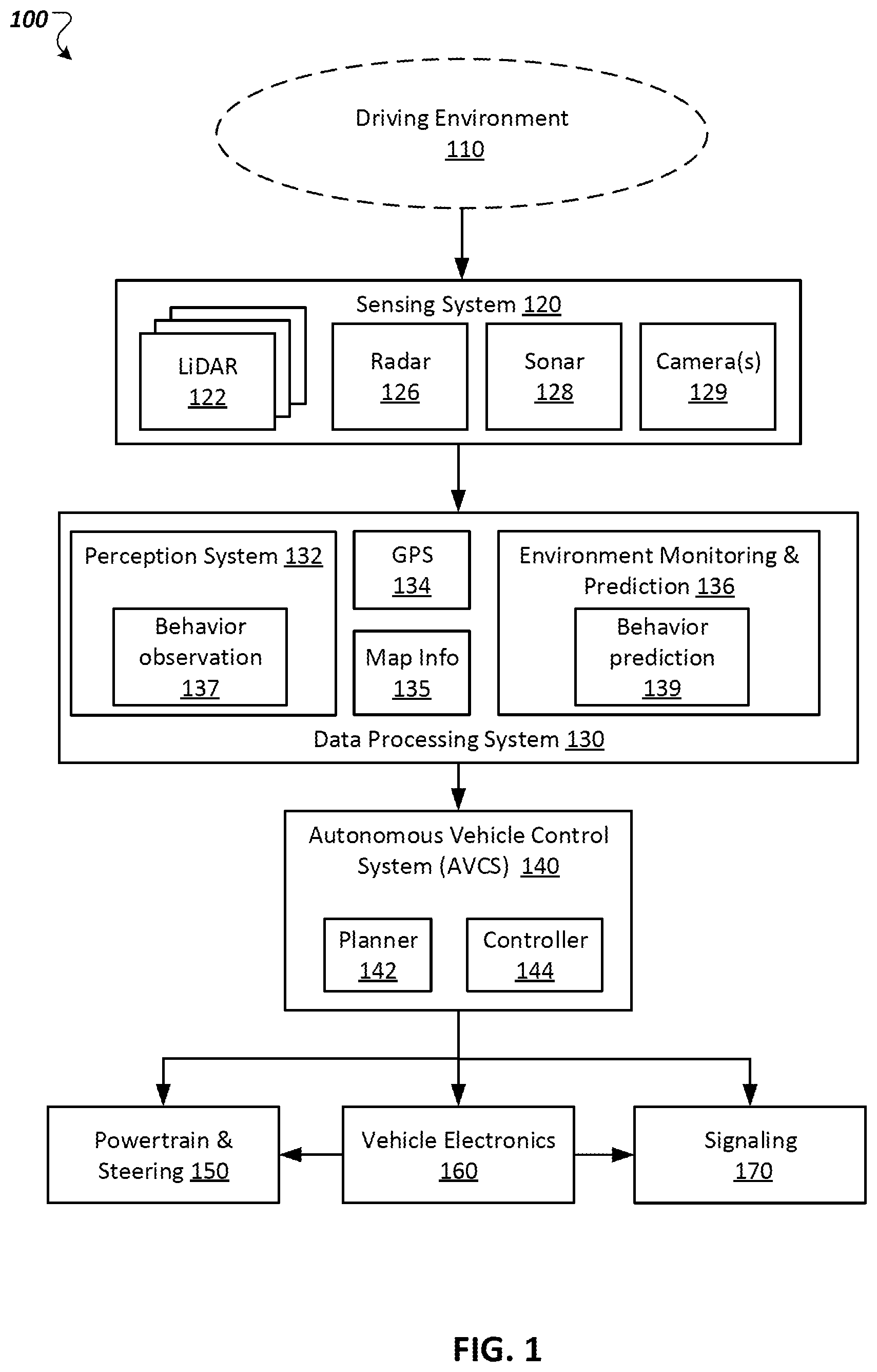 Patent US12617424 Figure 1 – Modifying autonomous vehicle behavior prediction based on behavior prediction errors