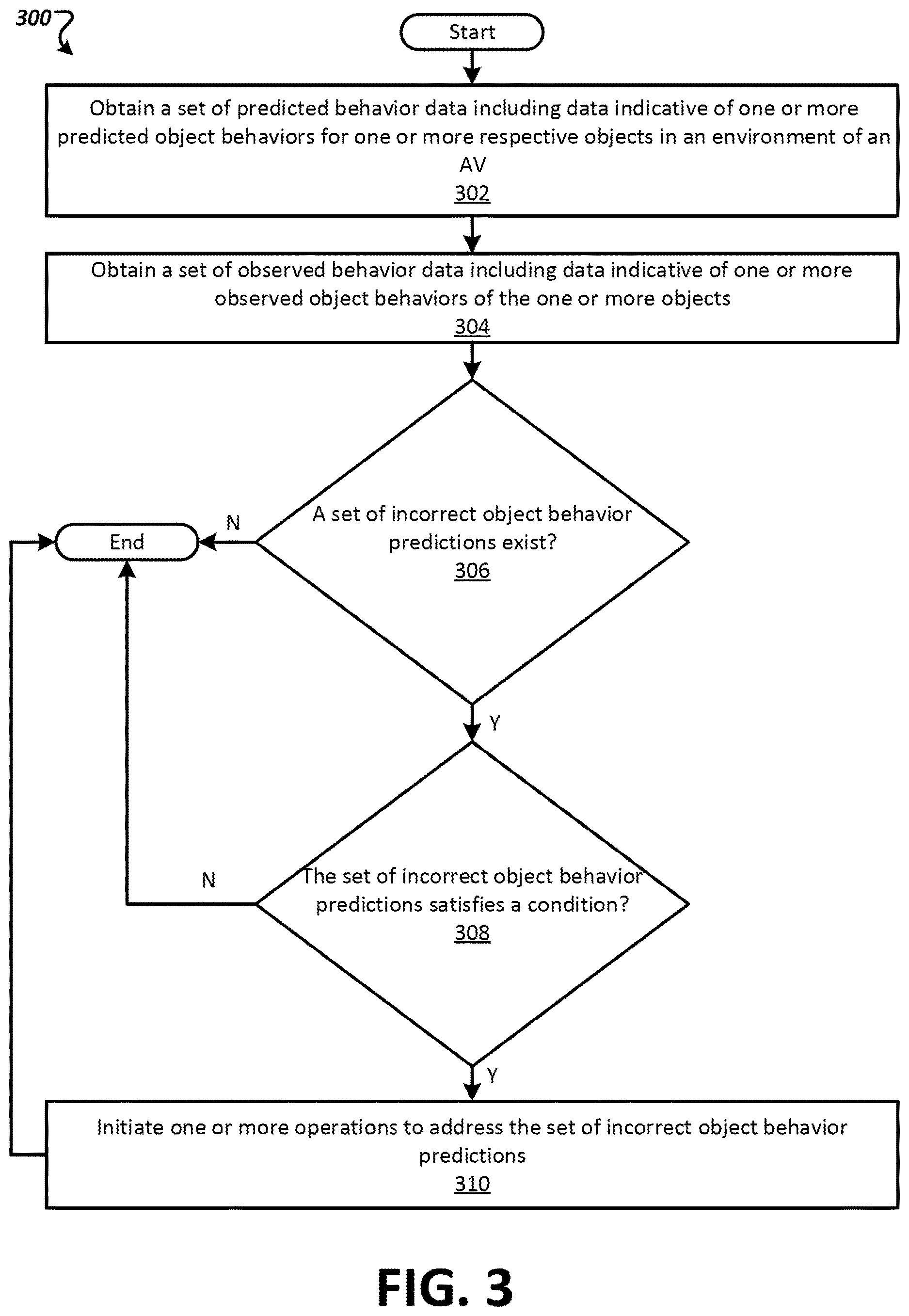 Patent US12617424 Figure 3 – Modifying autonomous vehicle behavior prediction based on behavior prediction errors