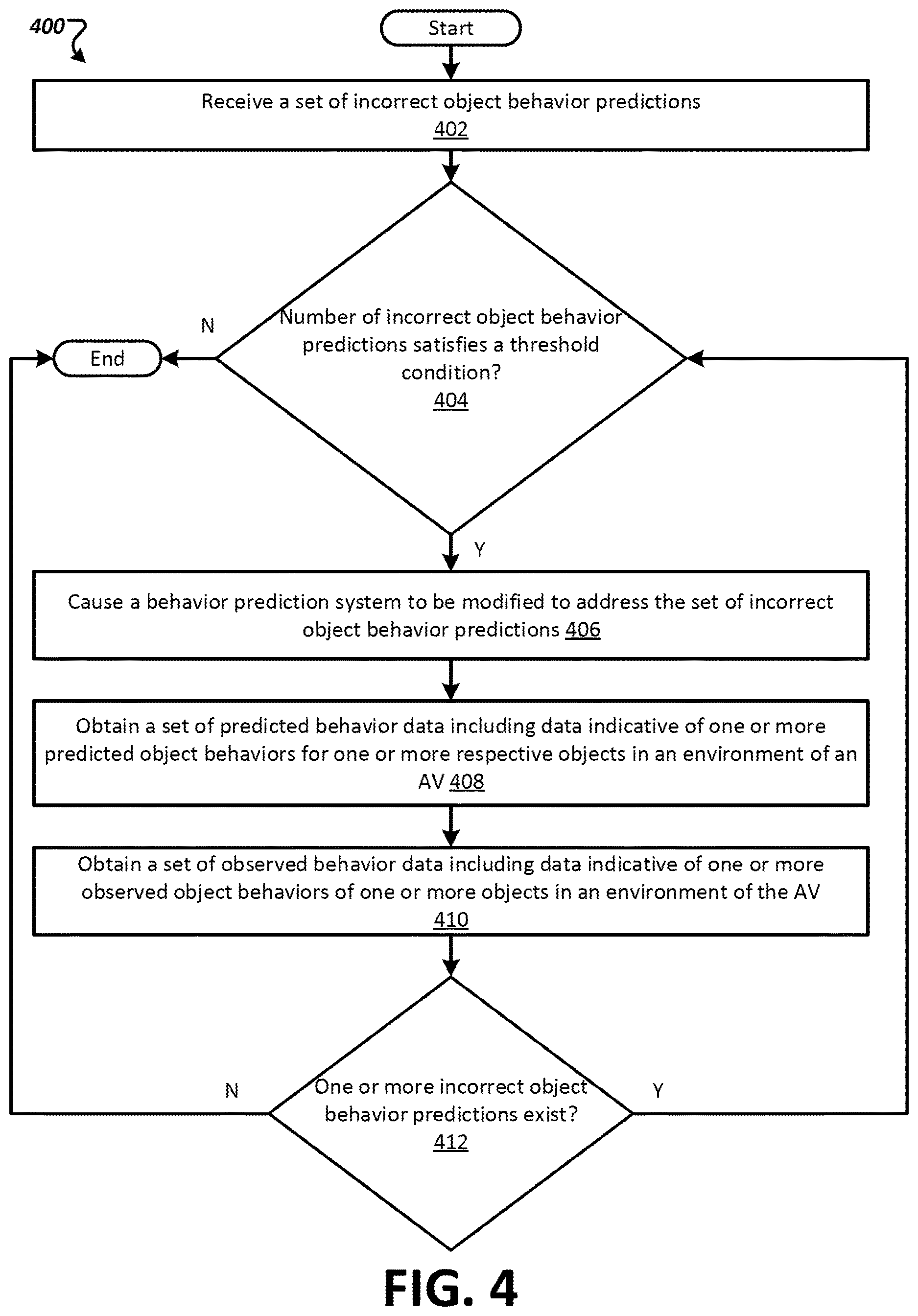 Patent US12617424 Figure 4 – Modifying autonomous vehicle behavior prediction based on behavior prediction errors