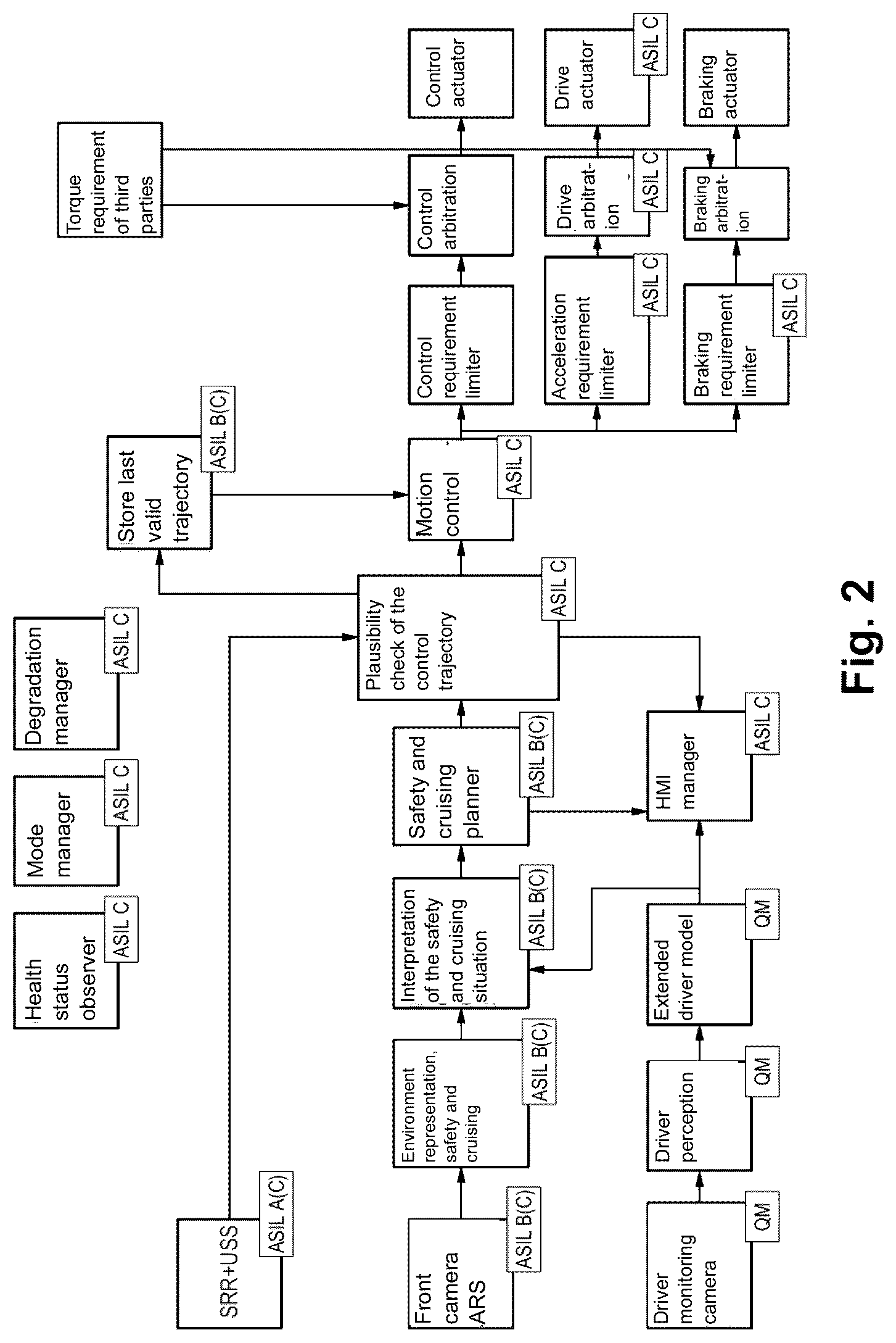 Patent US12617425 Figure 2 – Method for operating an assistance system, and assistance system