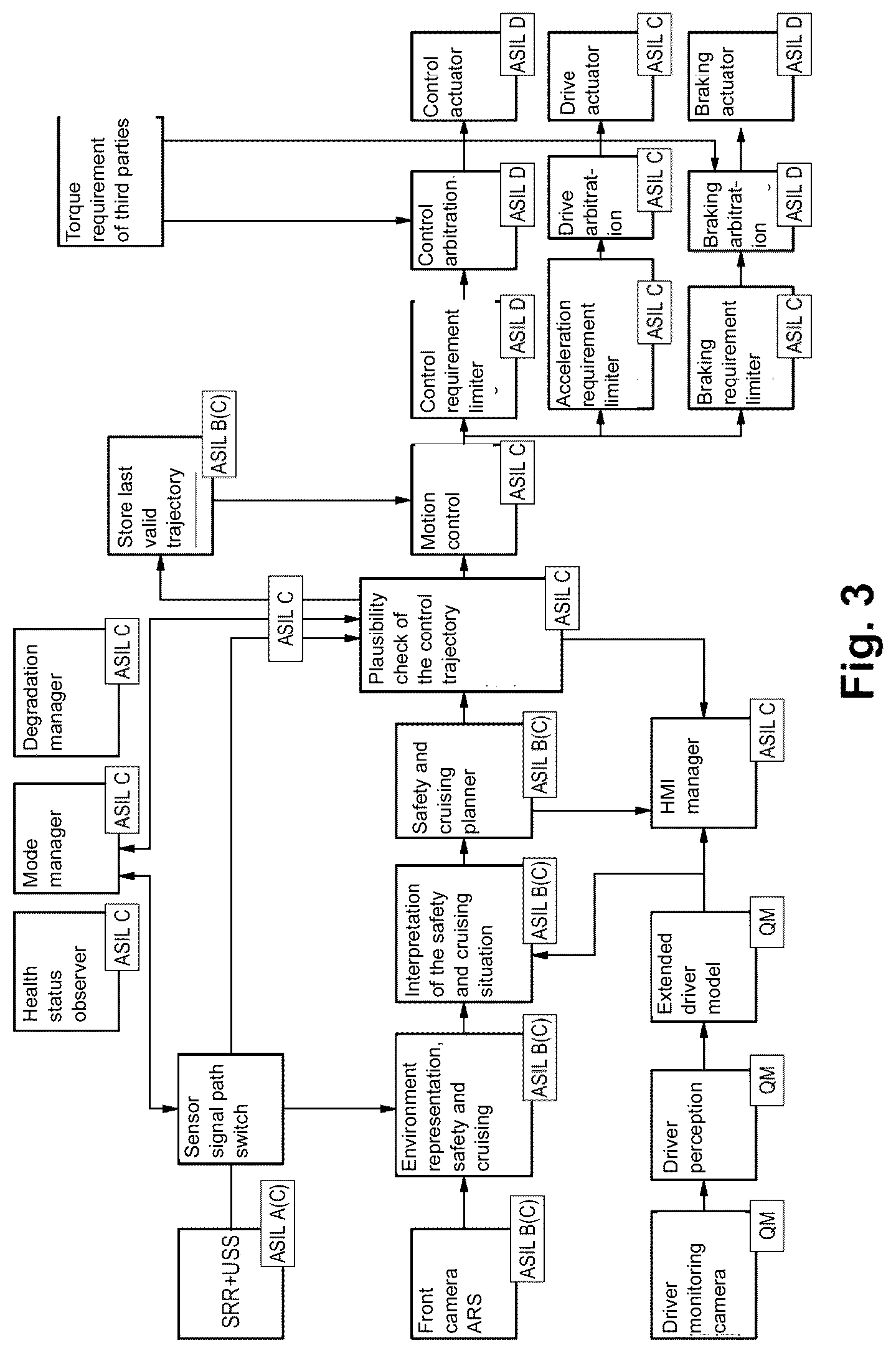 Patent US12617425 Figure 3 – Method for operating an assistance system, and assistance system