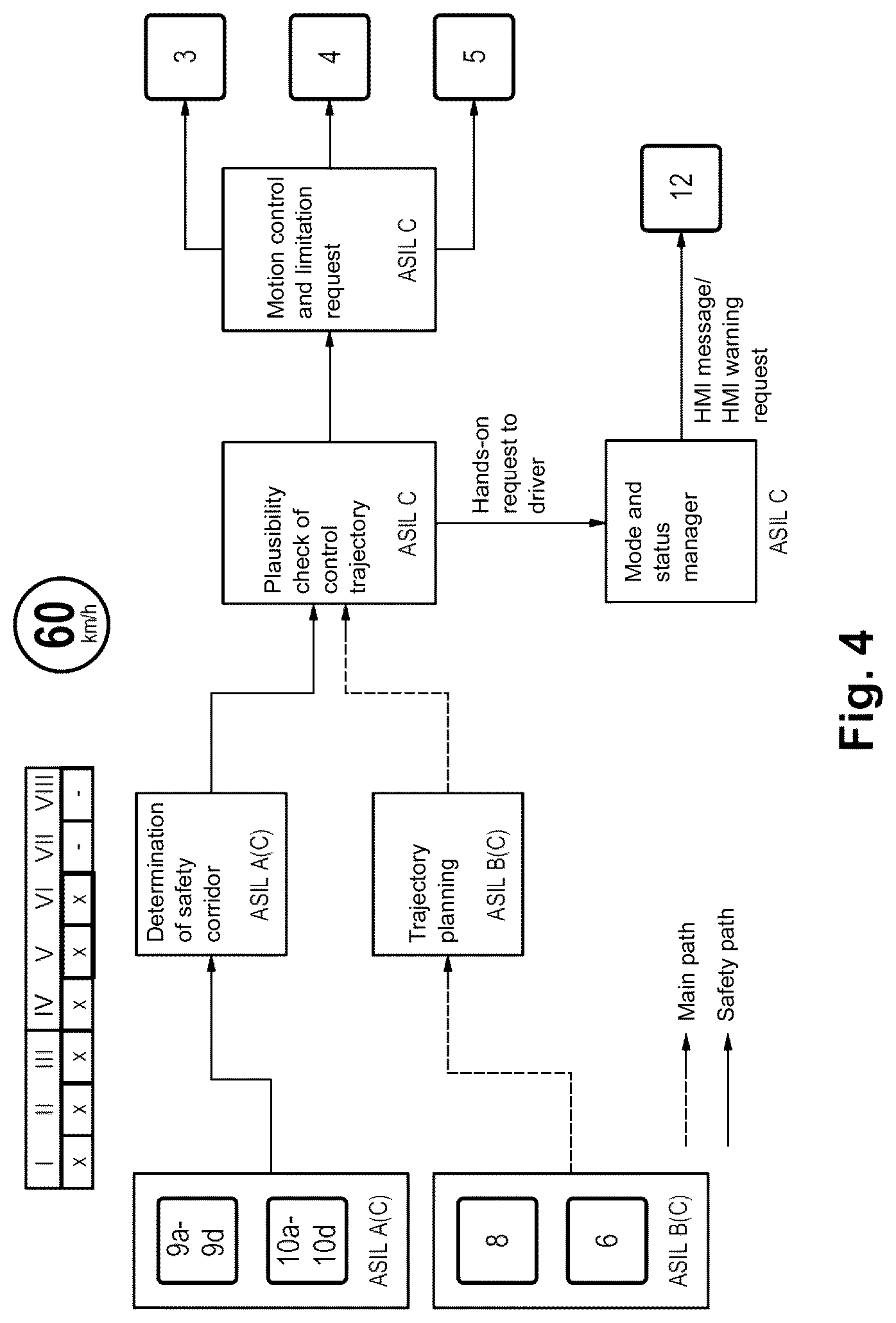 Patent US12617425 Figure 4 – Method for operating an assistance system, and assistance system
