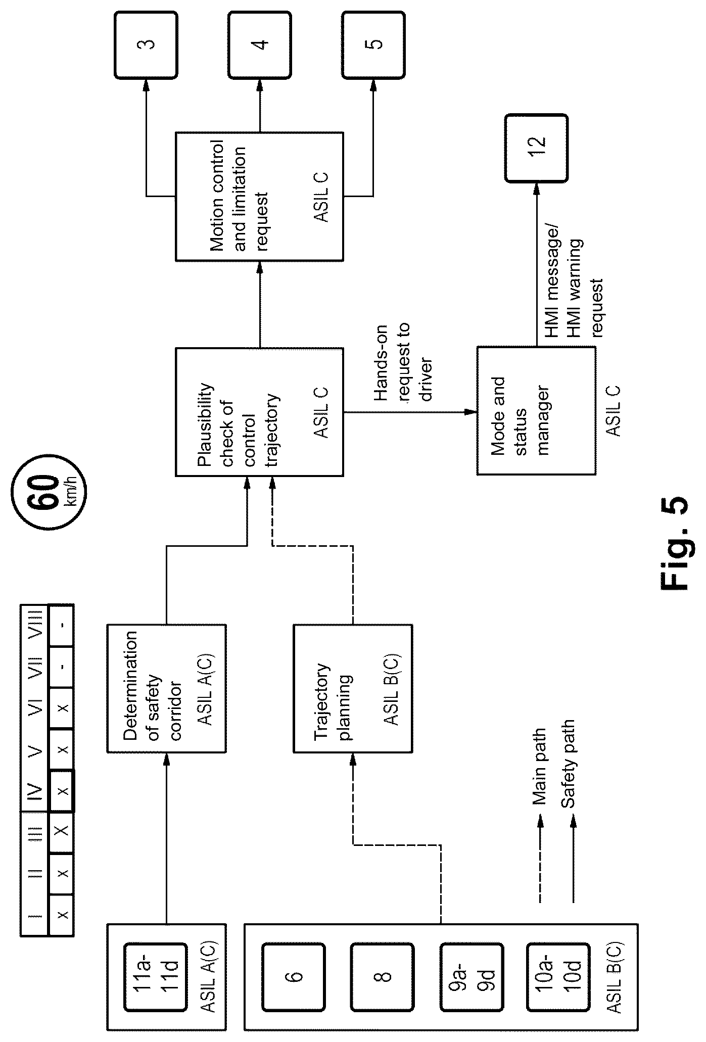 Patent US12617425 Figure 5 – Method for operating an assistance system, and assistance system