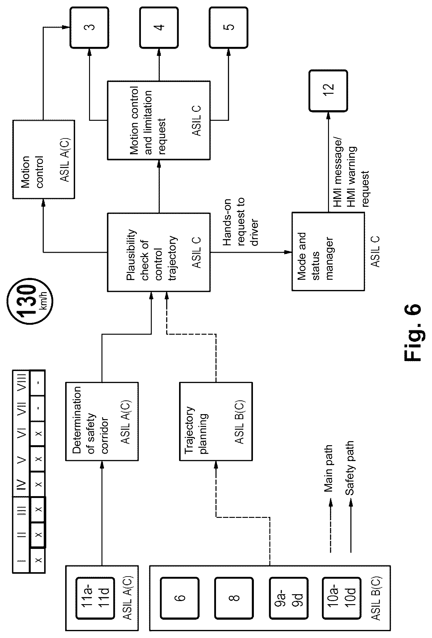 Patent US12617425 Figure 6 – Method for operating an assistance system, and assistance system