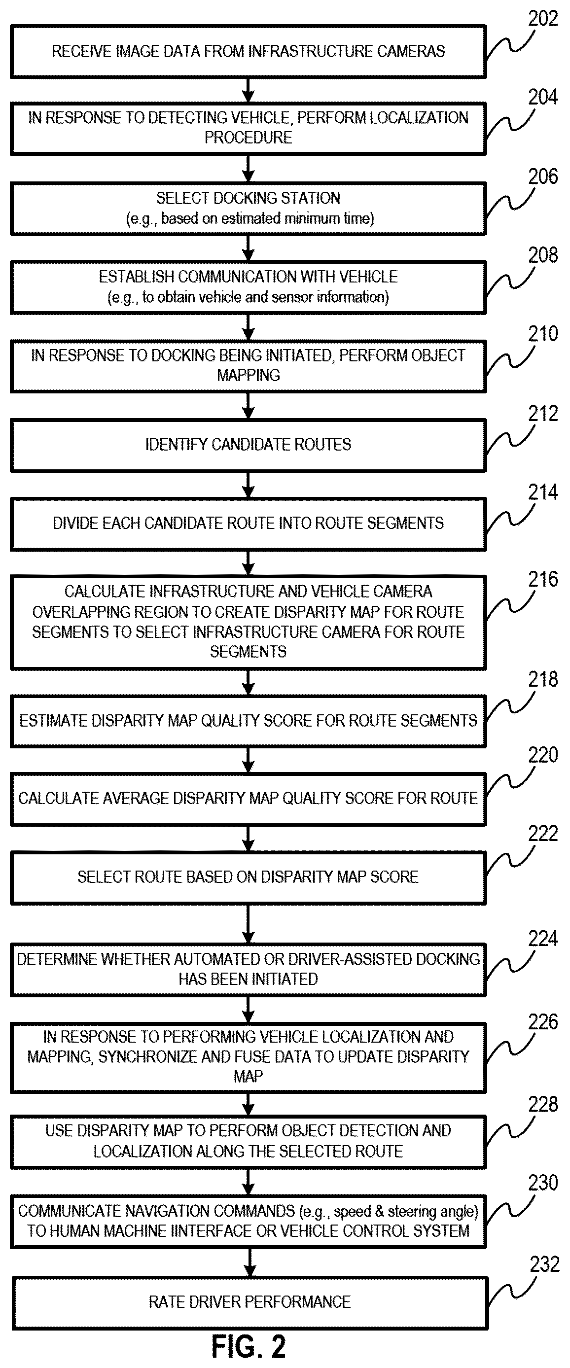 Patent US12617426 Figure 2 – Autonomous docking system for freight trucks