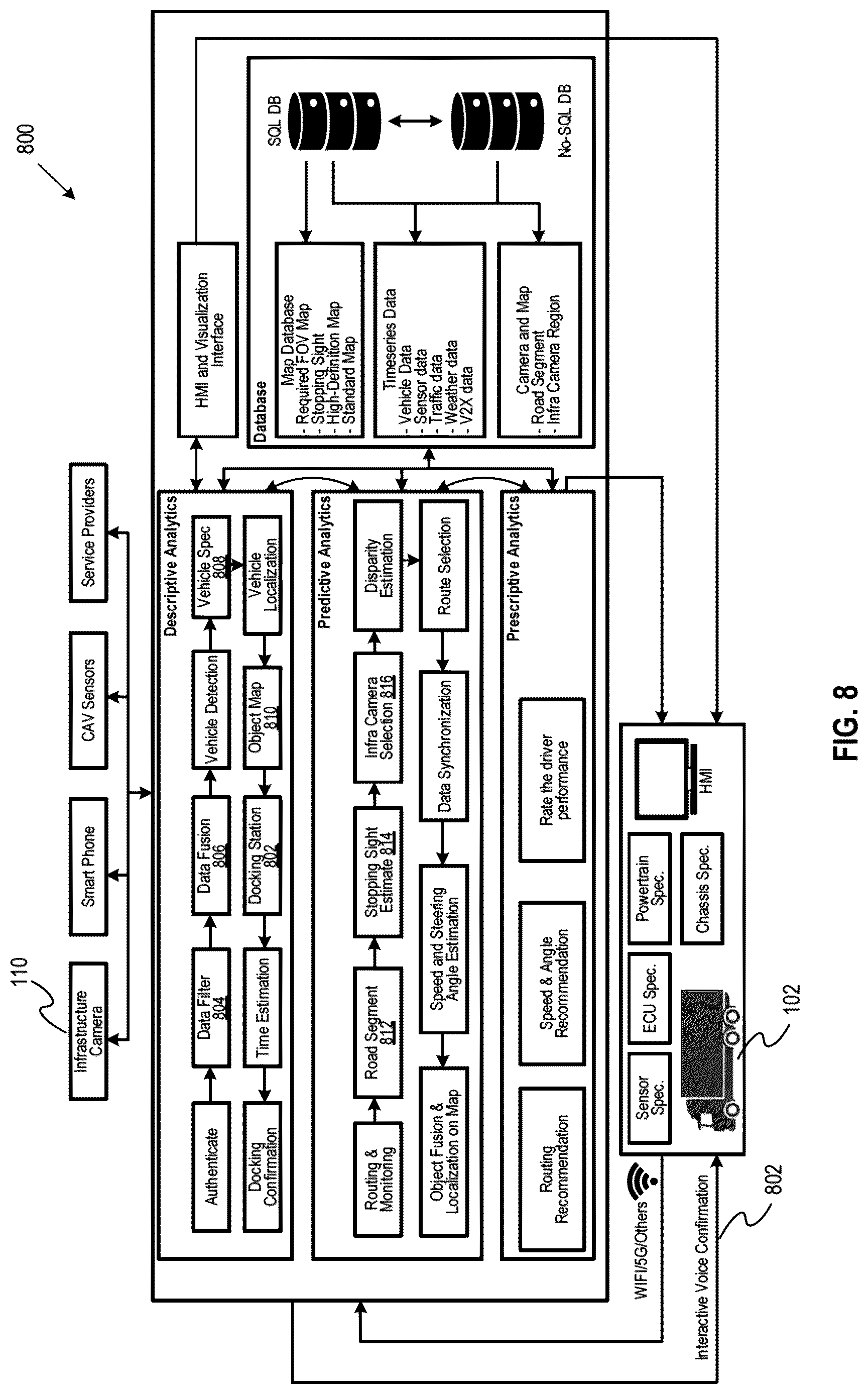 Patent US12617426 Figure 8 – Autonomous docking system for freight trucks