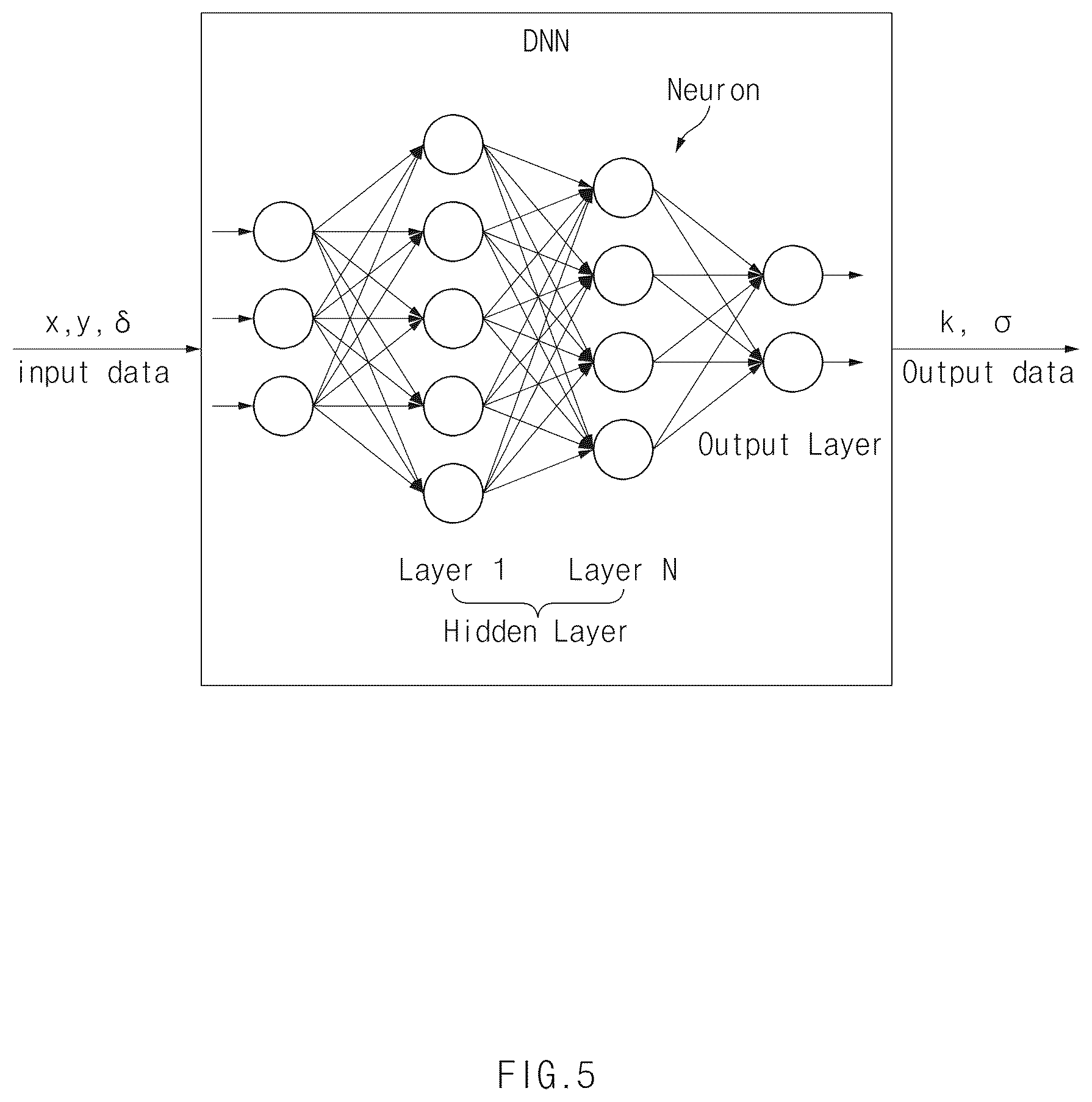 Patent US12617427 Figure 5 – Autonomous driving control apparatus and method for generating driving path thereof