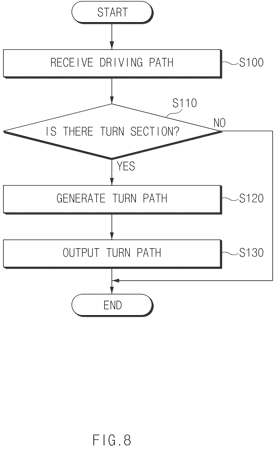 Patent US12617427 Figure 8 – Autonomous driving control apparatus and method for generating driving path thereof