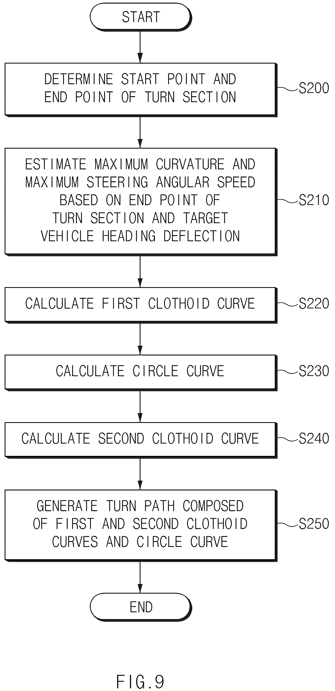 Patent US12617427 Figure 9 – Autonomous driving control apparatus and method for generating driving path thereof