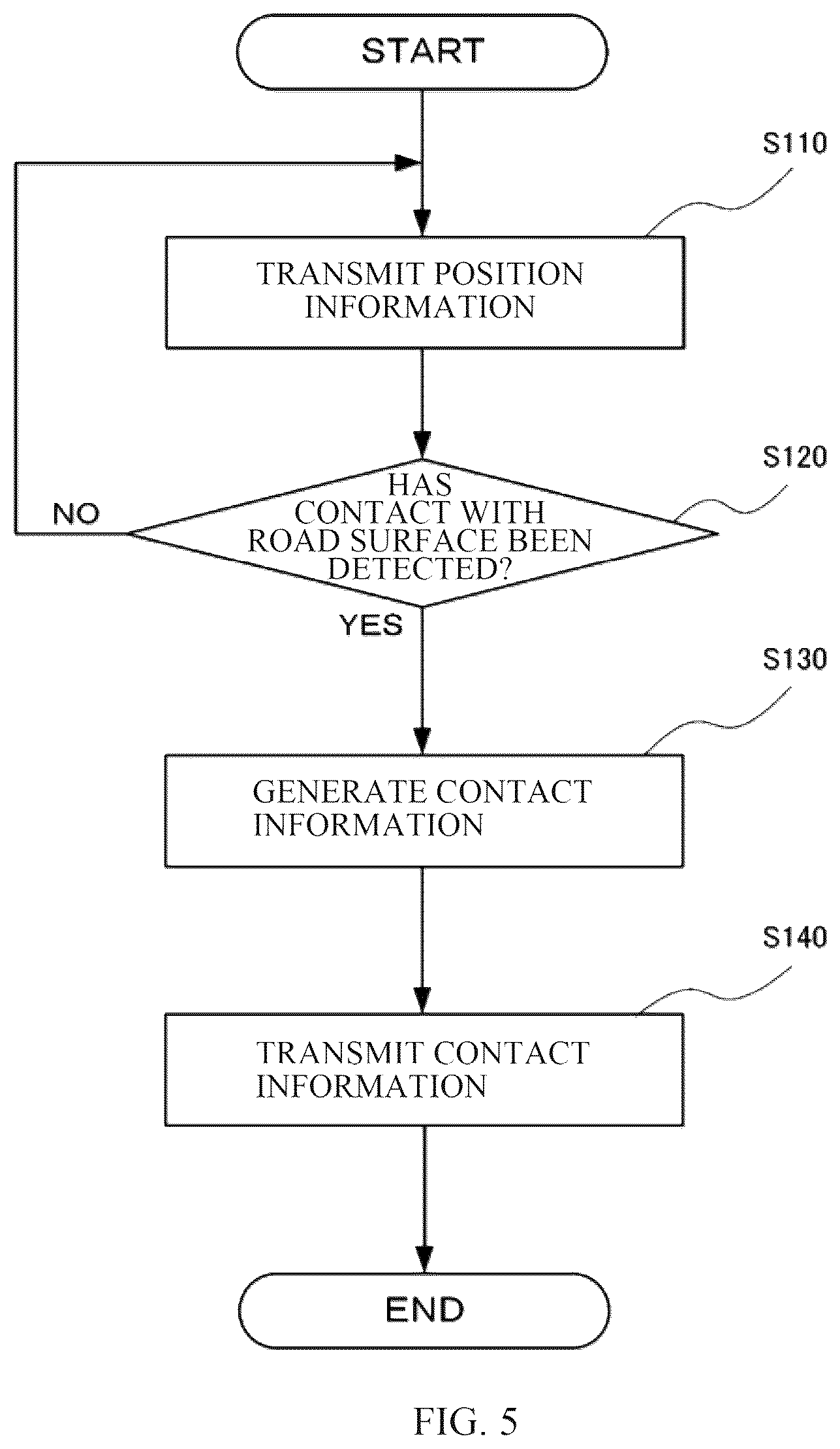 Patent US12617429 Figure 5 – Road surface contact avoidance system