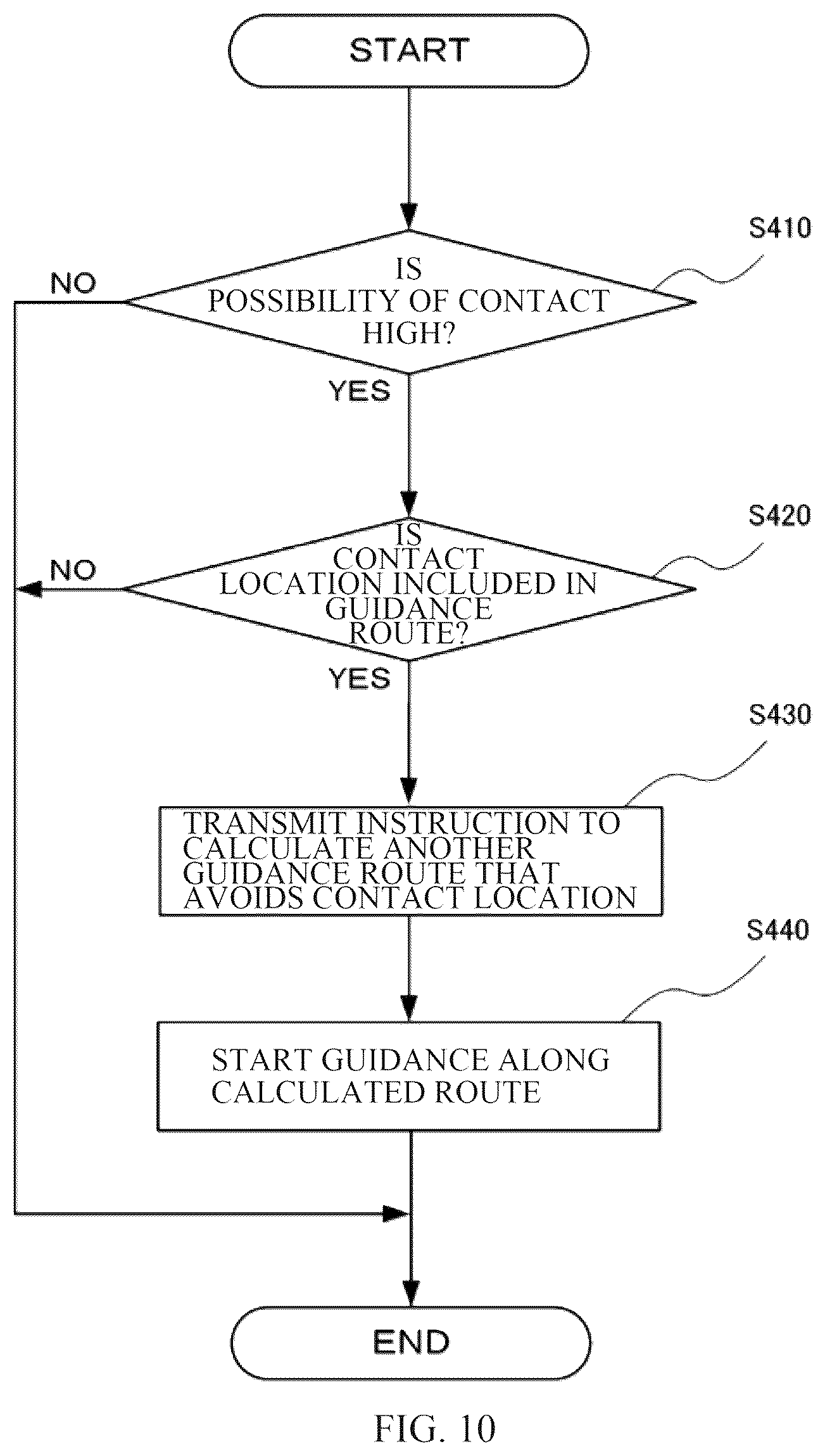 Patent US12617429 Figure 10 – Road surface contact avoidance system