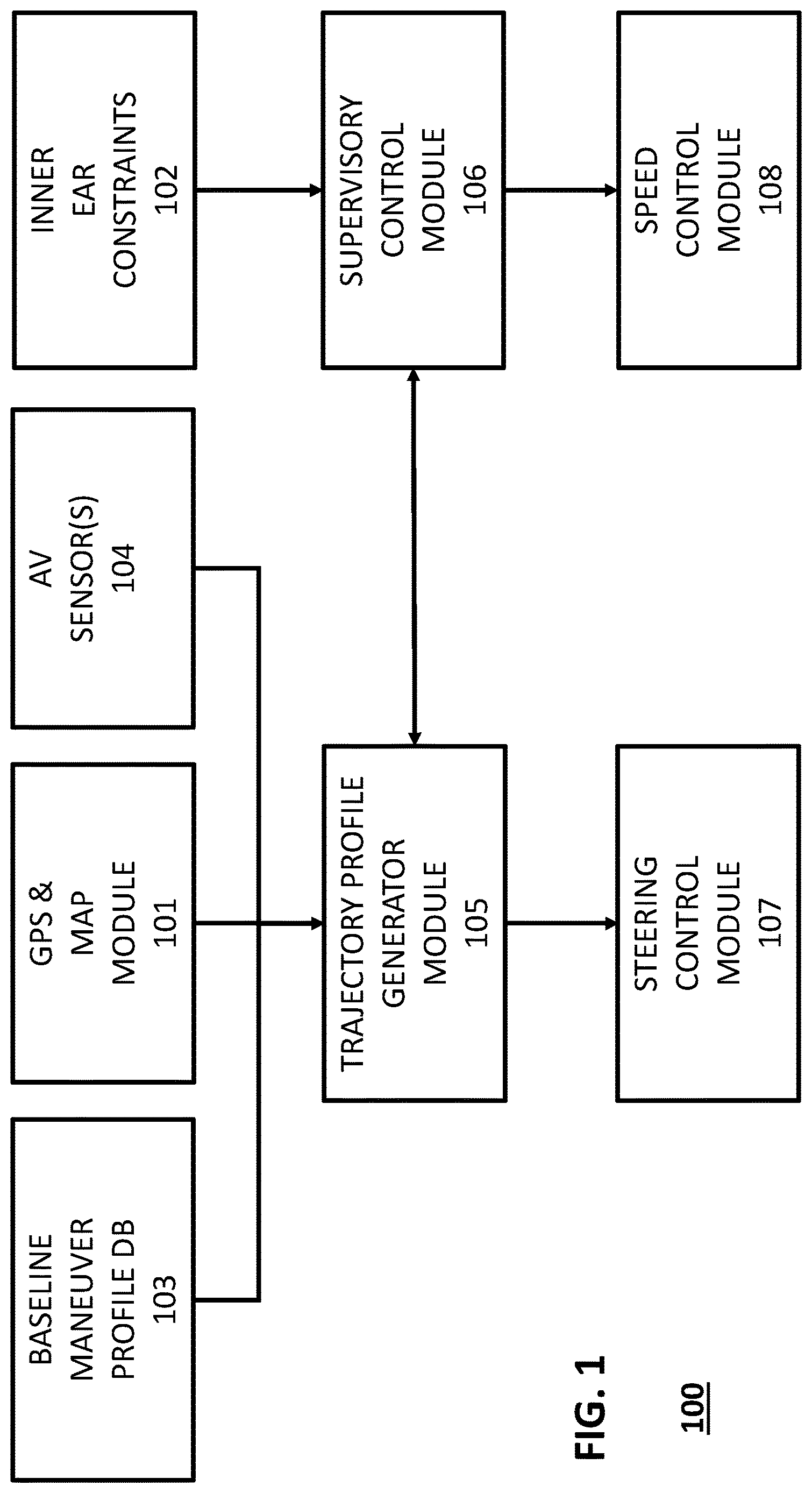 Patent US12617430 Figure 1 – Method and apparatus for trajectory shape generation for autonomous vehicles