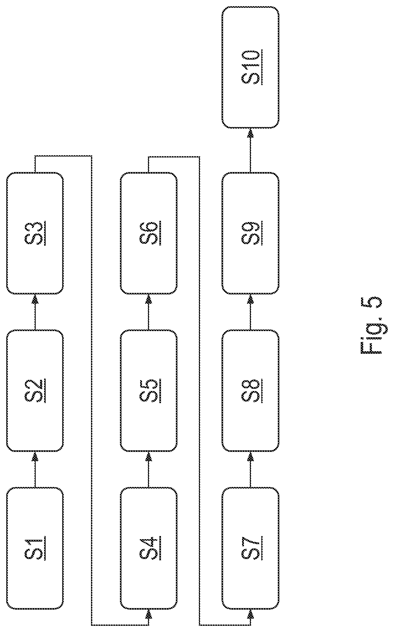 Patent US12617432 Figure 5 – Computer-implemented method for providing computing power from a computing unit of a vehicle, control unit and vehicle