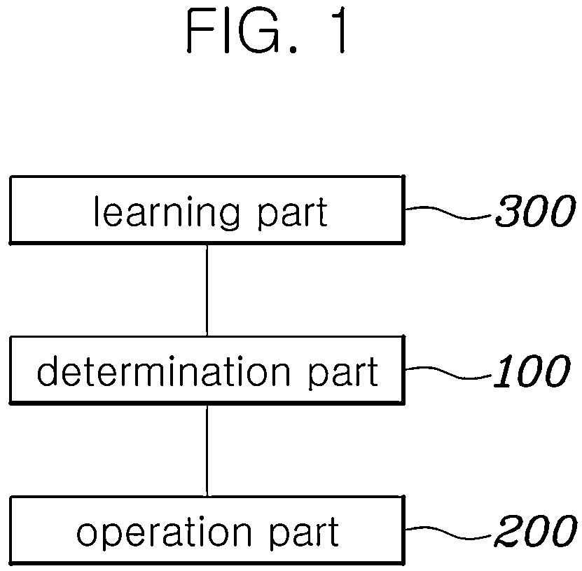 Patent US12617433 Figure 1 – Algorithm operation management apparatus and method
