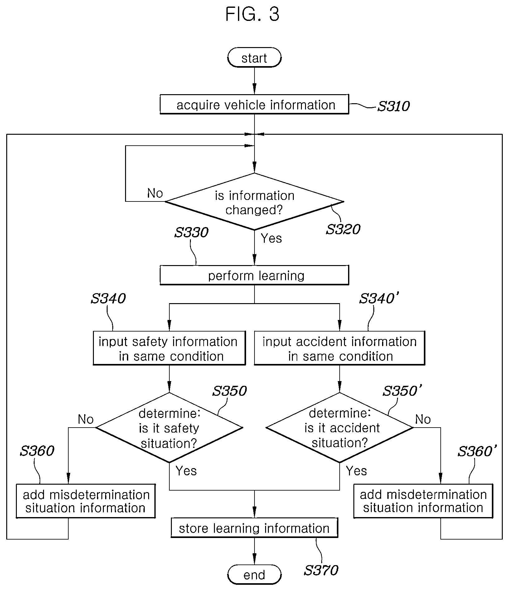 Patent US12617433 Figure 3 – Algorithm operation management apparatus and method