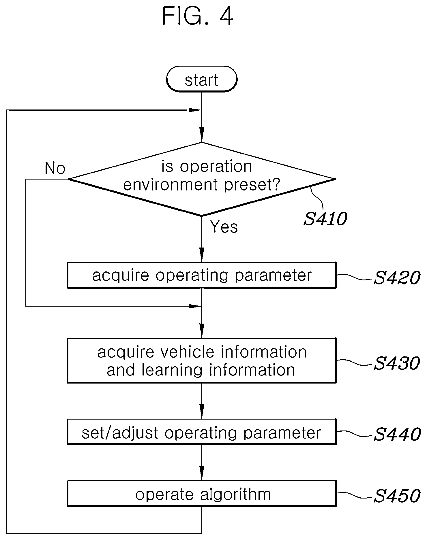 Patent US12617433 Figure 4 – Algorithm operation management apparatus and method