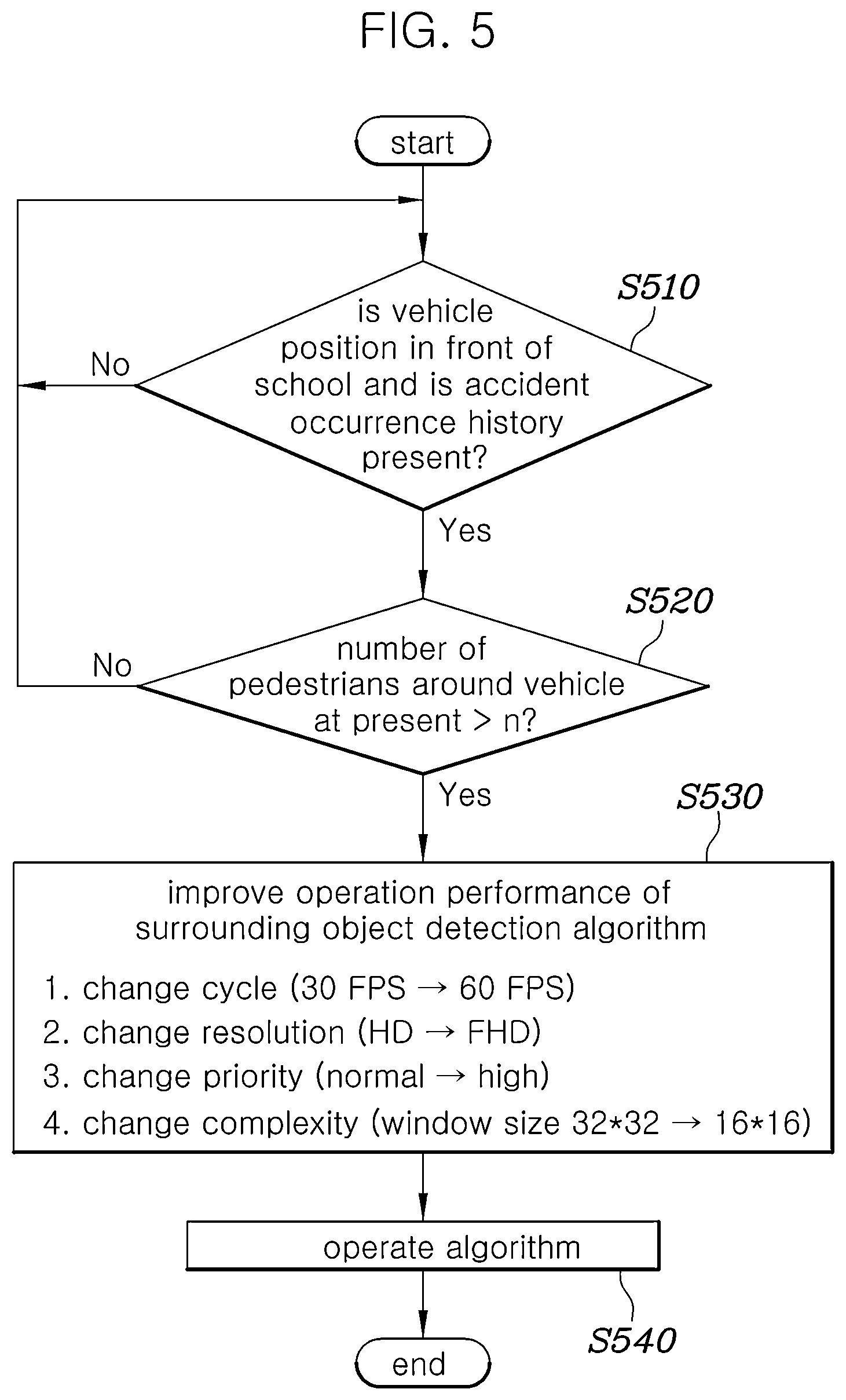 Patent US12617433 Figure 5 – Algorithm operation management apparatus and method