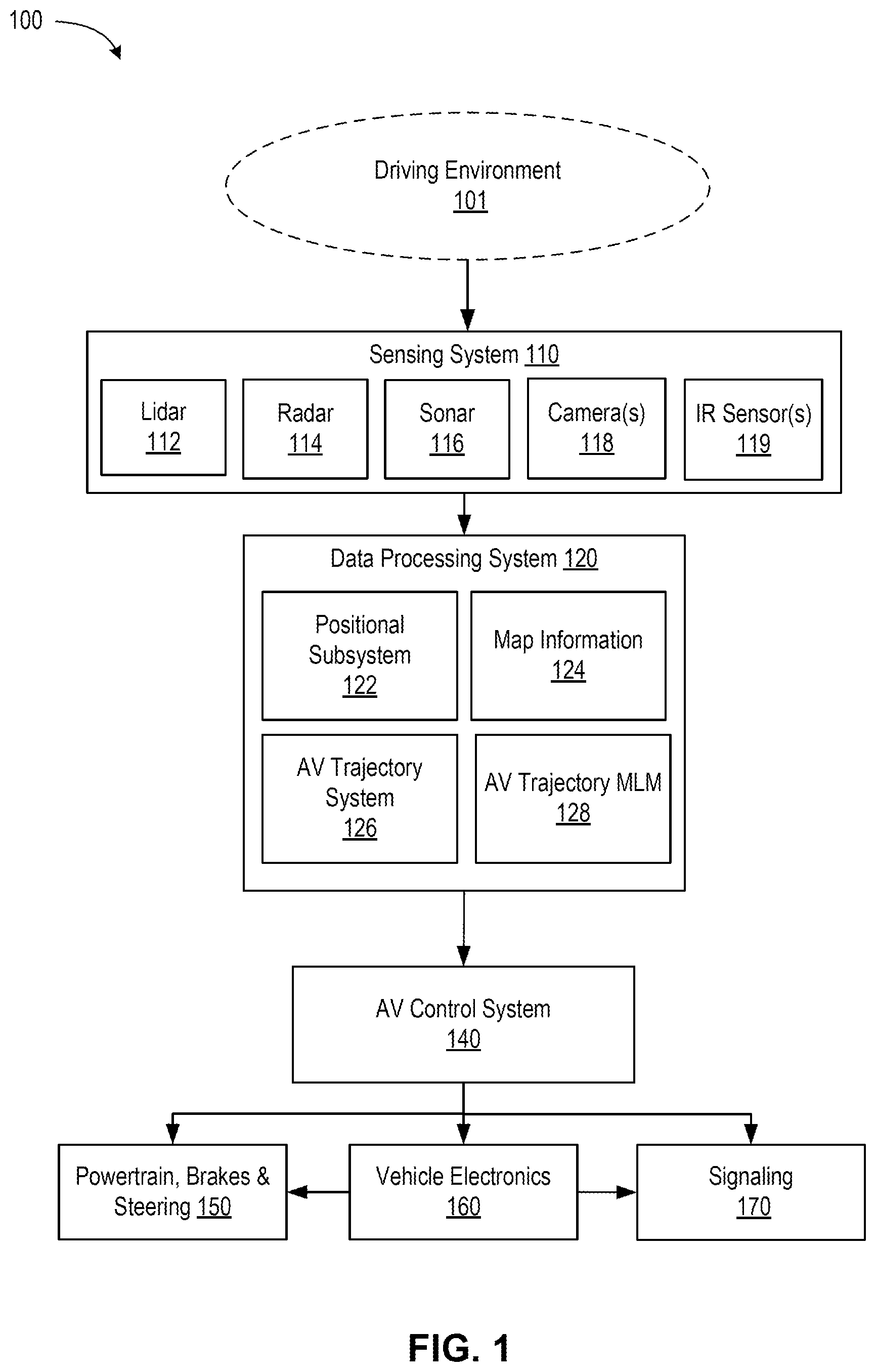 Patent US12617436 Figure 1 – Trajectory prediction from multi-sensor fusion