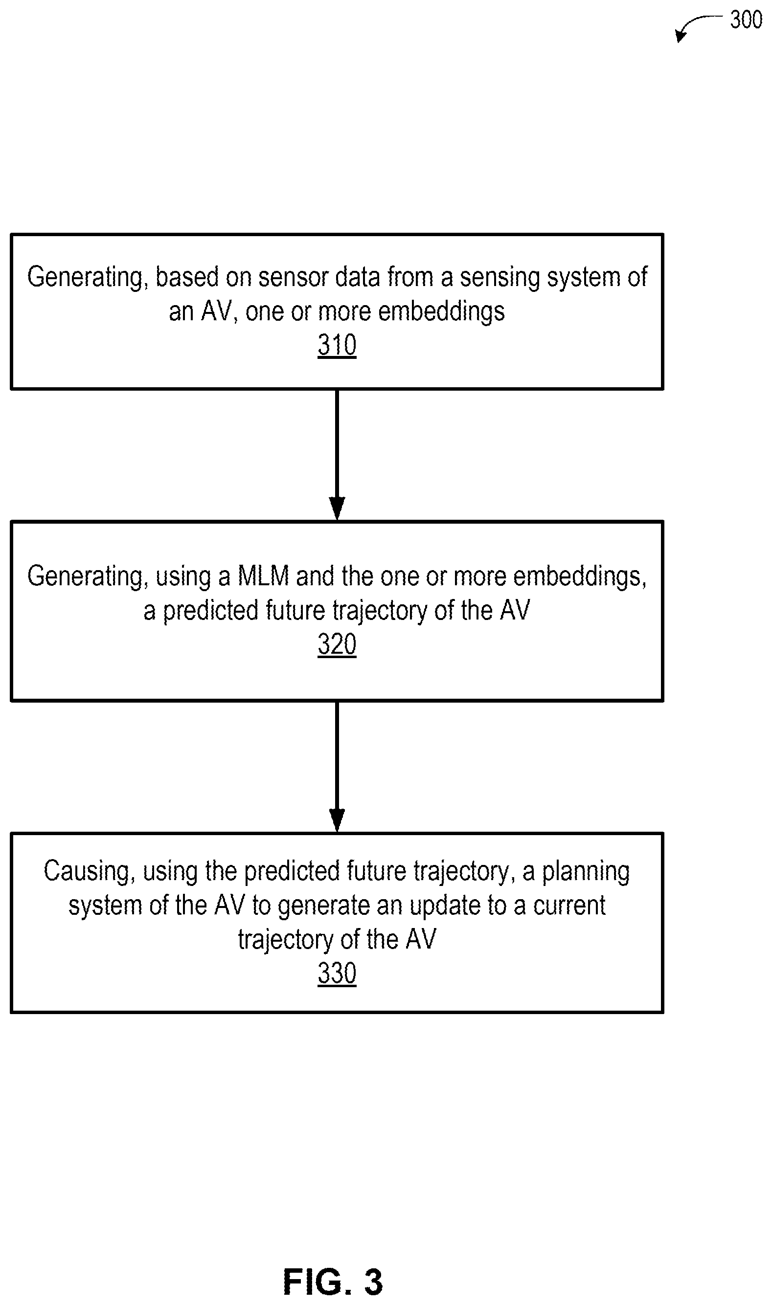 Patent US12617436 Figure 4 – Trajectory prediction from multi-sensor fusion